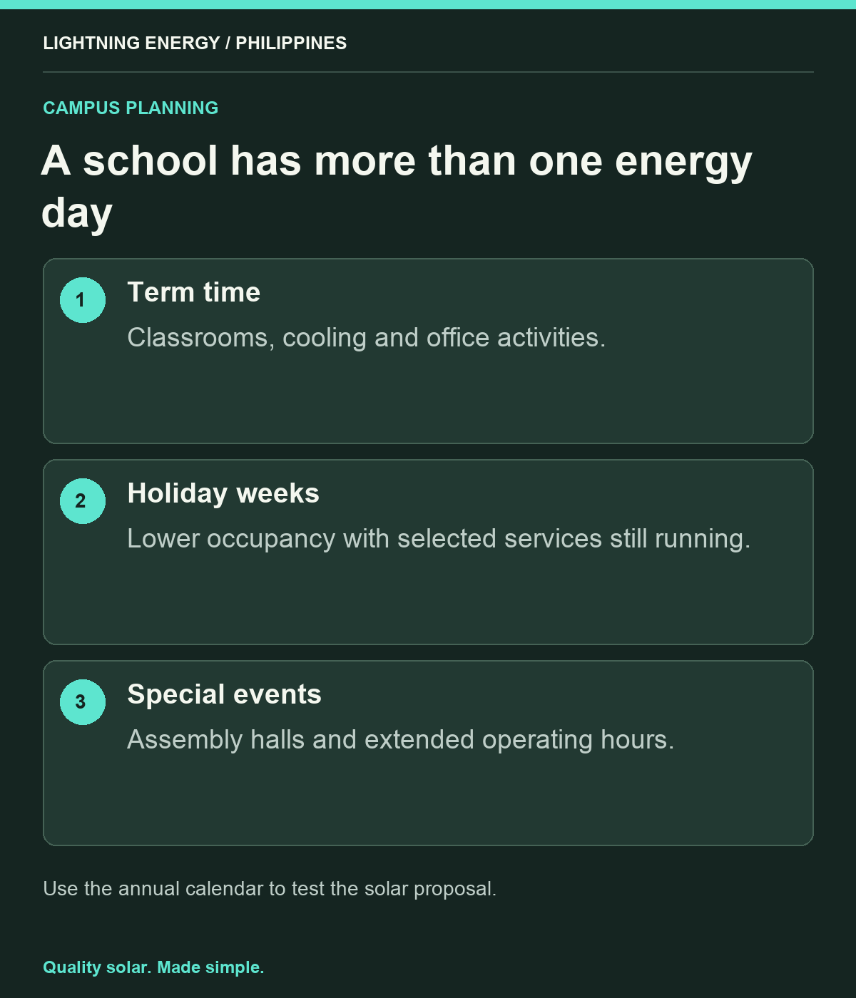 A school has more than one energy day. Term time: Classrooms, cooling and office activities. Holiday weeks: Lower occupancy with selected services still running. Special events: Assembly halls and extended operating hours.