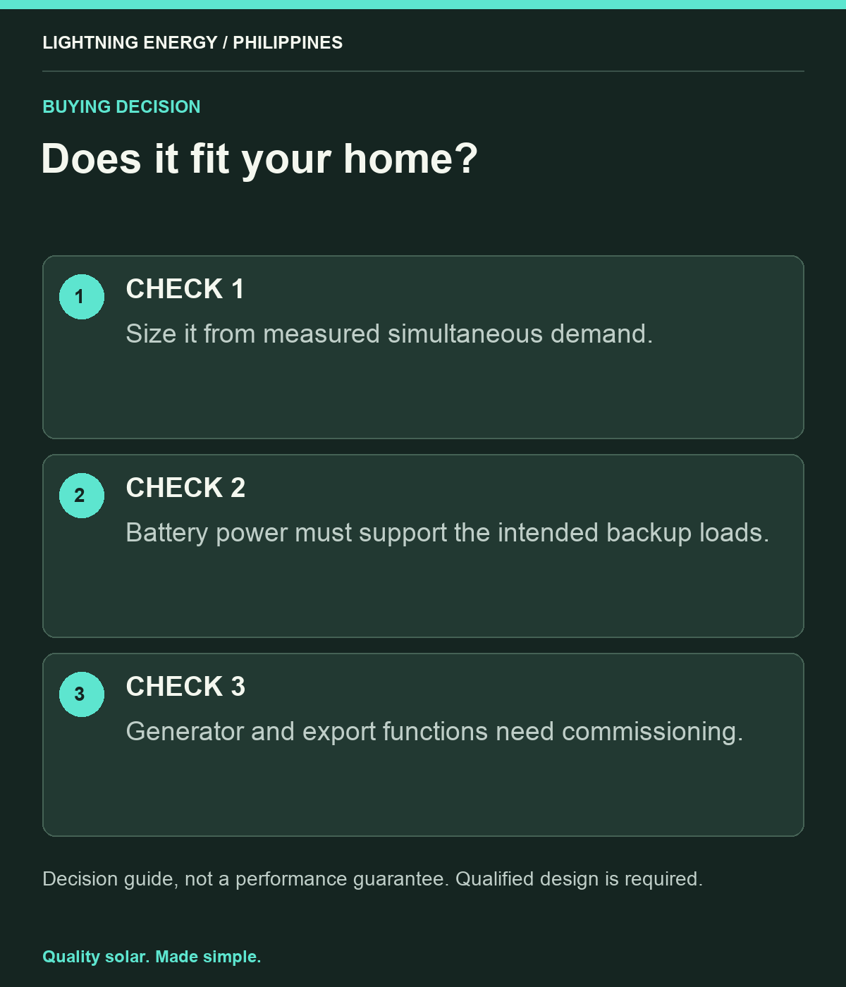 Does it fit your home?. CHECK 1: Size it from measured simultaneous demand. CHECK 2: Battery power must support the intended backup loads. CHECK 3: Generator and export functions need commissioning.