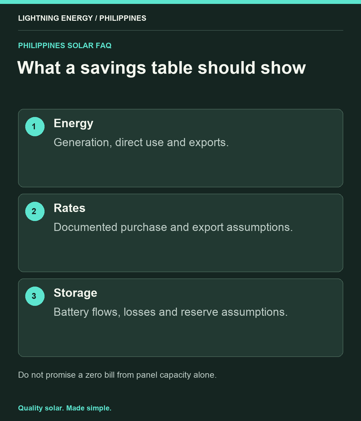 What a savings table should show. Energy: Generation, direct use and exports. Rates: Documented purchase and export assumptions. Storage: Battery flows, losses and reserve assumptions.
