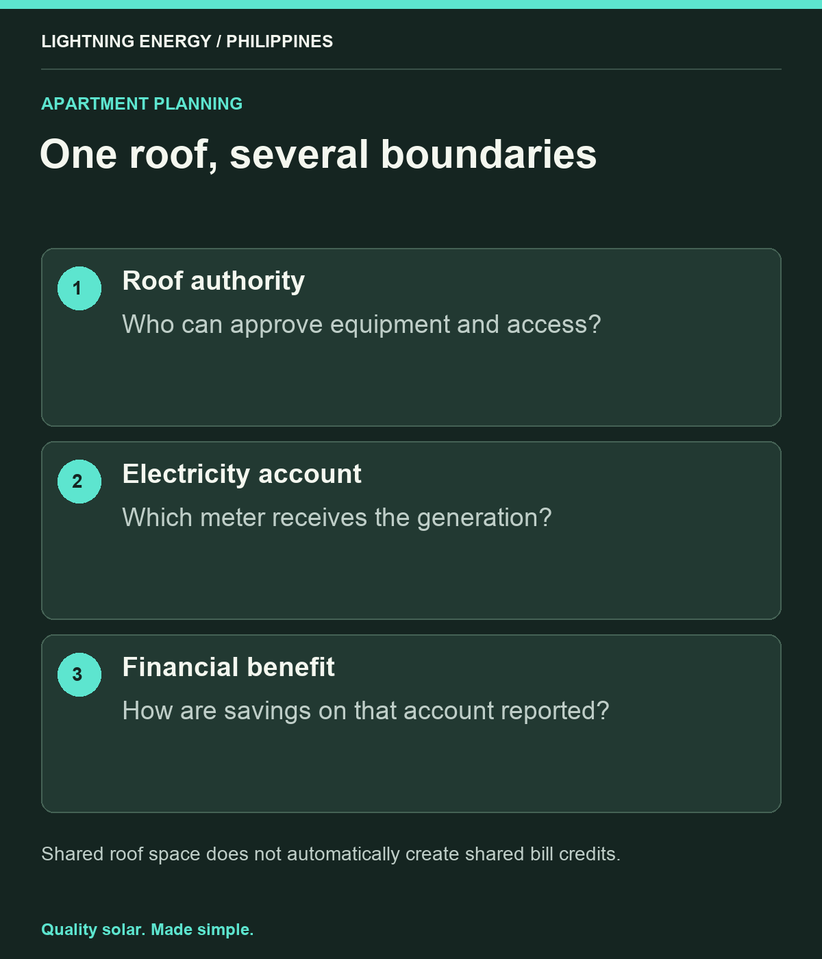 One roof, several boundaries. Roof authority: Who can approve equipment and access? Electricity account: Which meter receives the generation? Financial benefit: How are savings on that account reported?