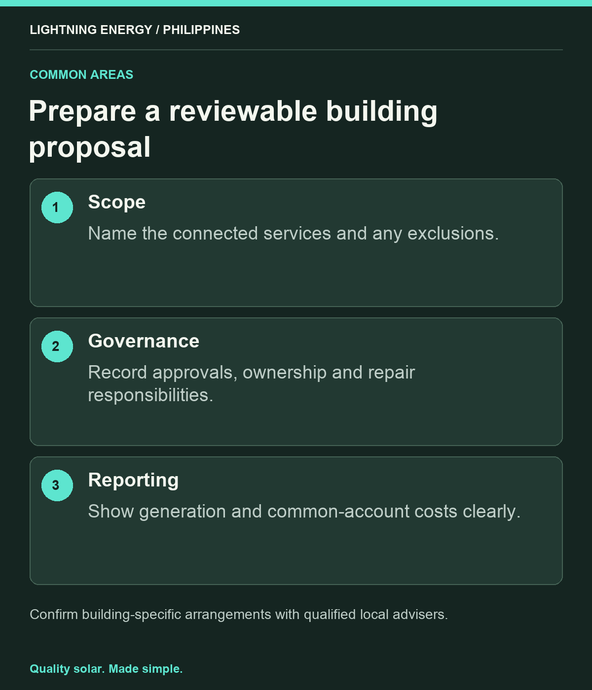 Prepare a reviewable building proposal. Scope: Name the connected services and any exclusions. Governance: Record approvals, ownership and repair responsibilities. Reporting: Show generation and common-account costs clearly.