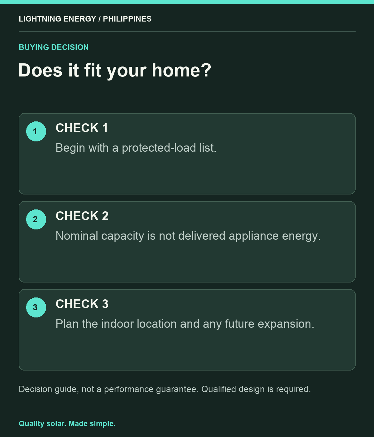 Does it fit your home?. CHECK 1: Begin with a protected-load list. CHECK 2: Nominal capacity is not delivered appliance energy. CHECK 3: Plan the indoor location and any future expansion.