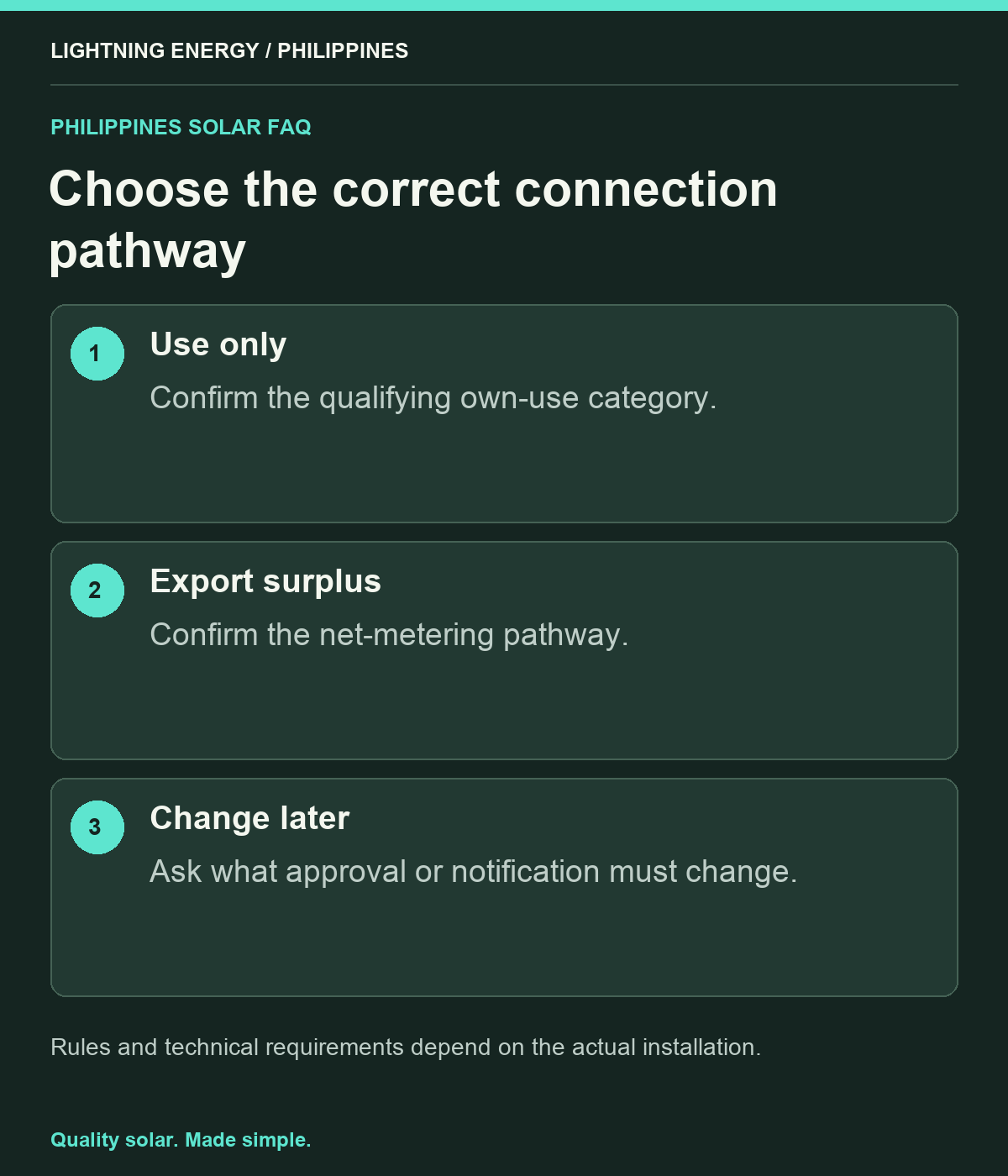 Choose the correct connection pathway. Use only: Confirm the qualifying own-use category. Export surplus: Confirm the net-metering pathway. Change later: Ask what approval or notification must change.