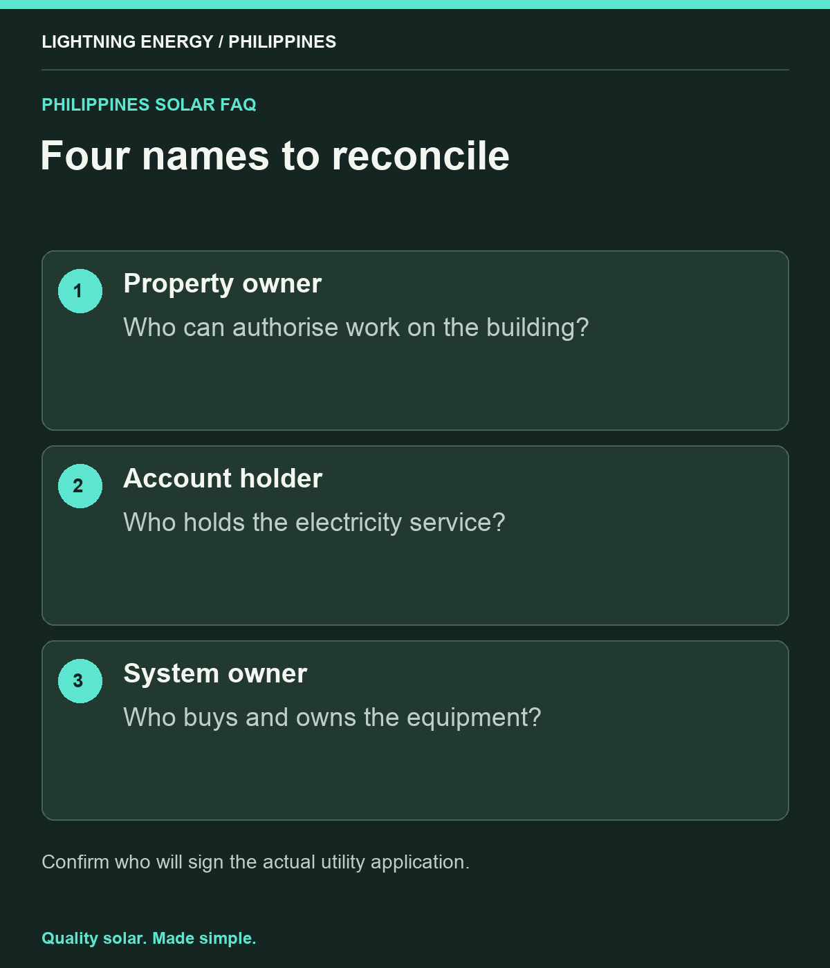 Four names to reconcile. Property owner: Who can authorise work on the building? Account holder: Who holds the electricity service? System owner: Who buys and owns the equipment?