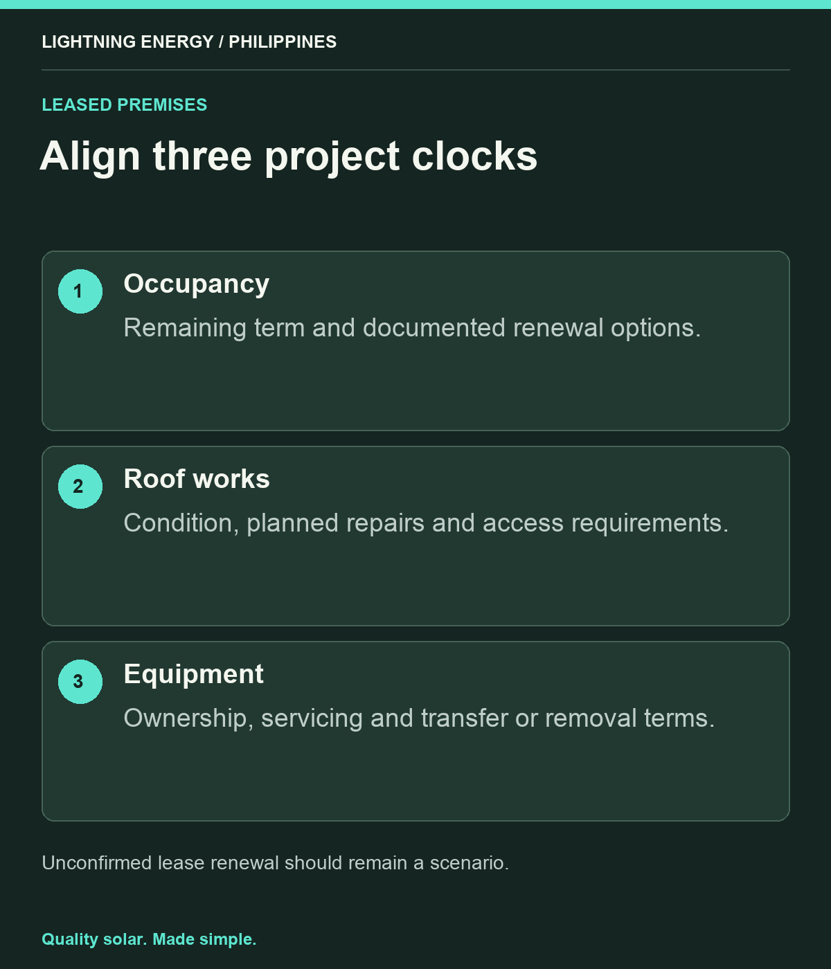 Align three project clocks. Occupancy: Remaining term and documented renewal options. Roof works: Condition, planned repairs and access requirements. Equipment: Ownership, servicing and transfer or removal terms.