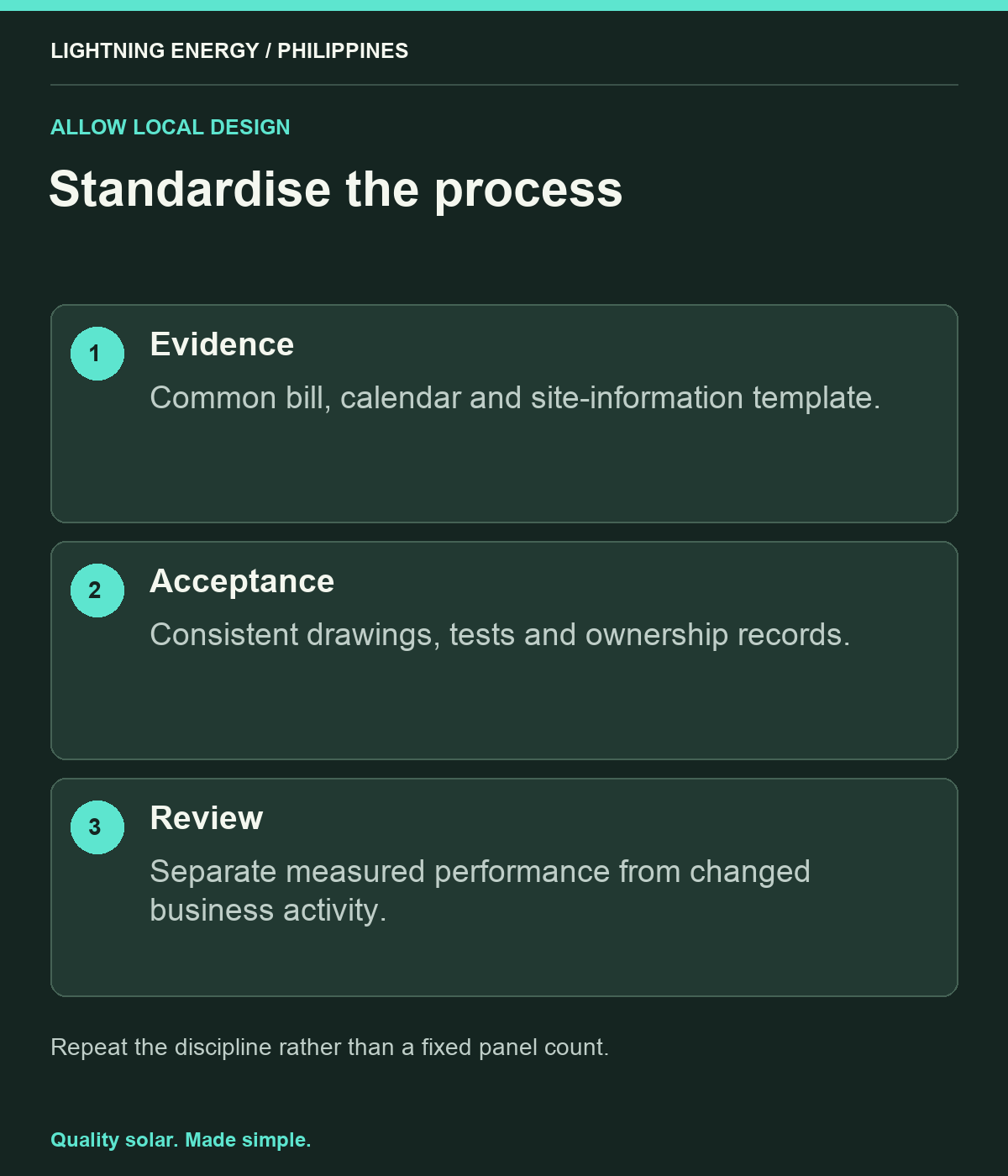 Standardise the process. Evidence: Common bill, calendar and site-information template. Acceptance: Consistent drawings, tests and ownership records. Review: Separate measured performance from changed business activity.