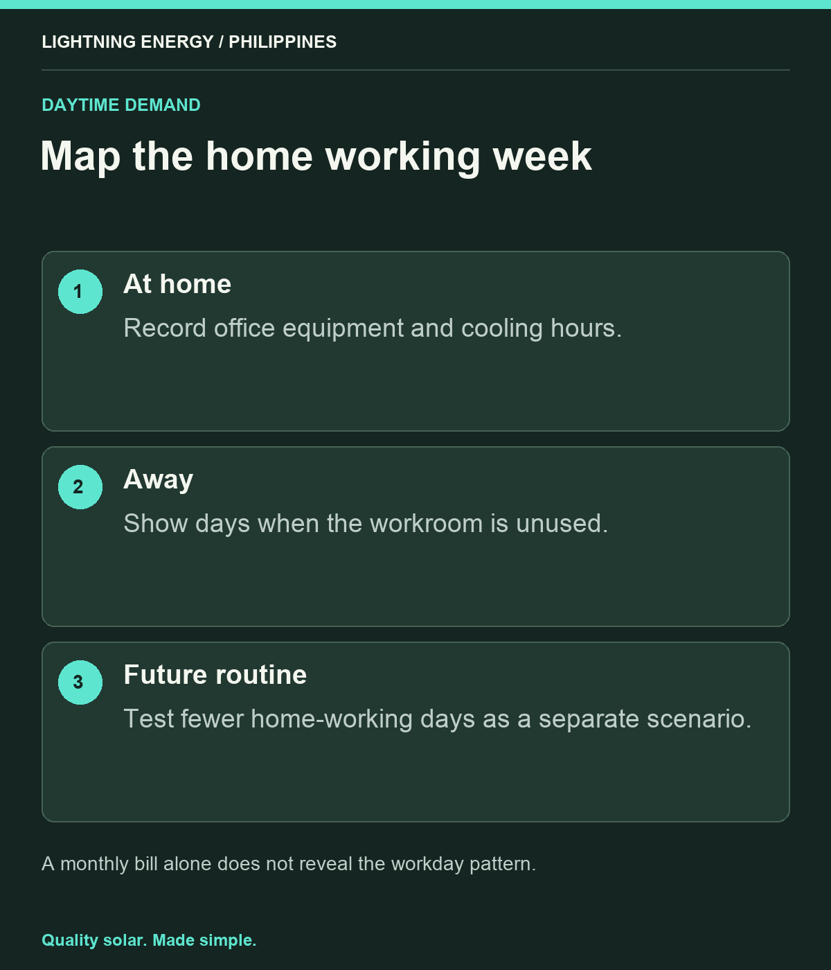 Map the home working week. At home: Record office equipment and cooling hours. Away: Show days when the workroom is unused. Future routine: Test fewer home-working days as a separate scenario.