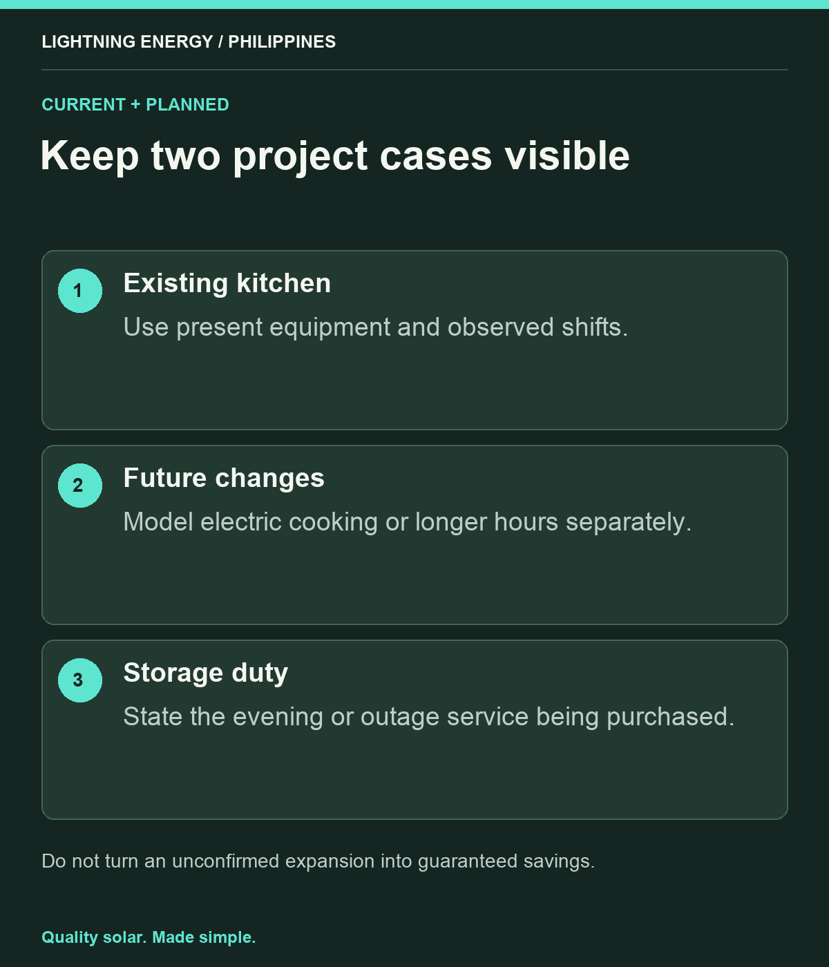 Keep two project cases visible. Existing kitchen: Use present equipment and observed shifts. Future changes: Model electric cooking or longer hours separately. Storage duty: State the evening or outage service being purchased.