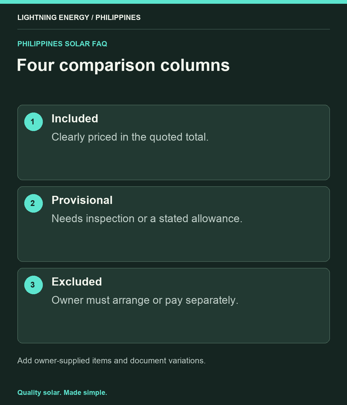 Four comparison columns. Included: Clearly priced in the quoted total. Provisional: Needs inspection or a stated allowance. Excluded: Owner must arrange or pay separately.