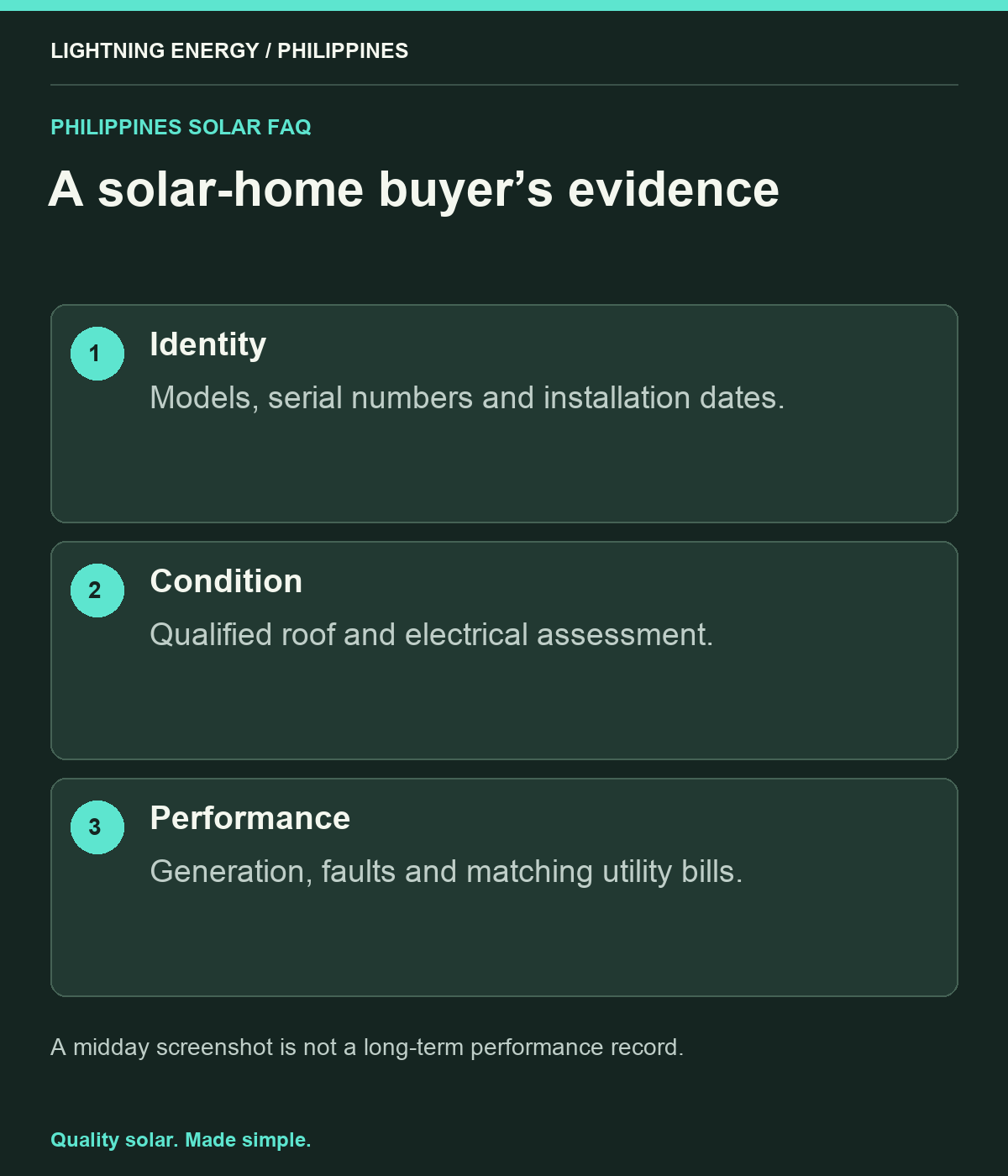 A solar-home buyer’s evidence. Identity: Models, serial numbers and installation dates. Condition: Qualified roof and electrical assessment. Performance: Generation, faults and matching utility bills.