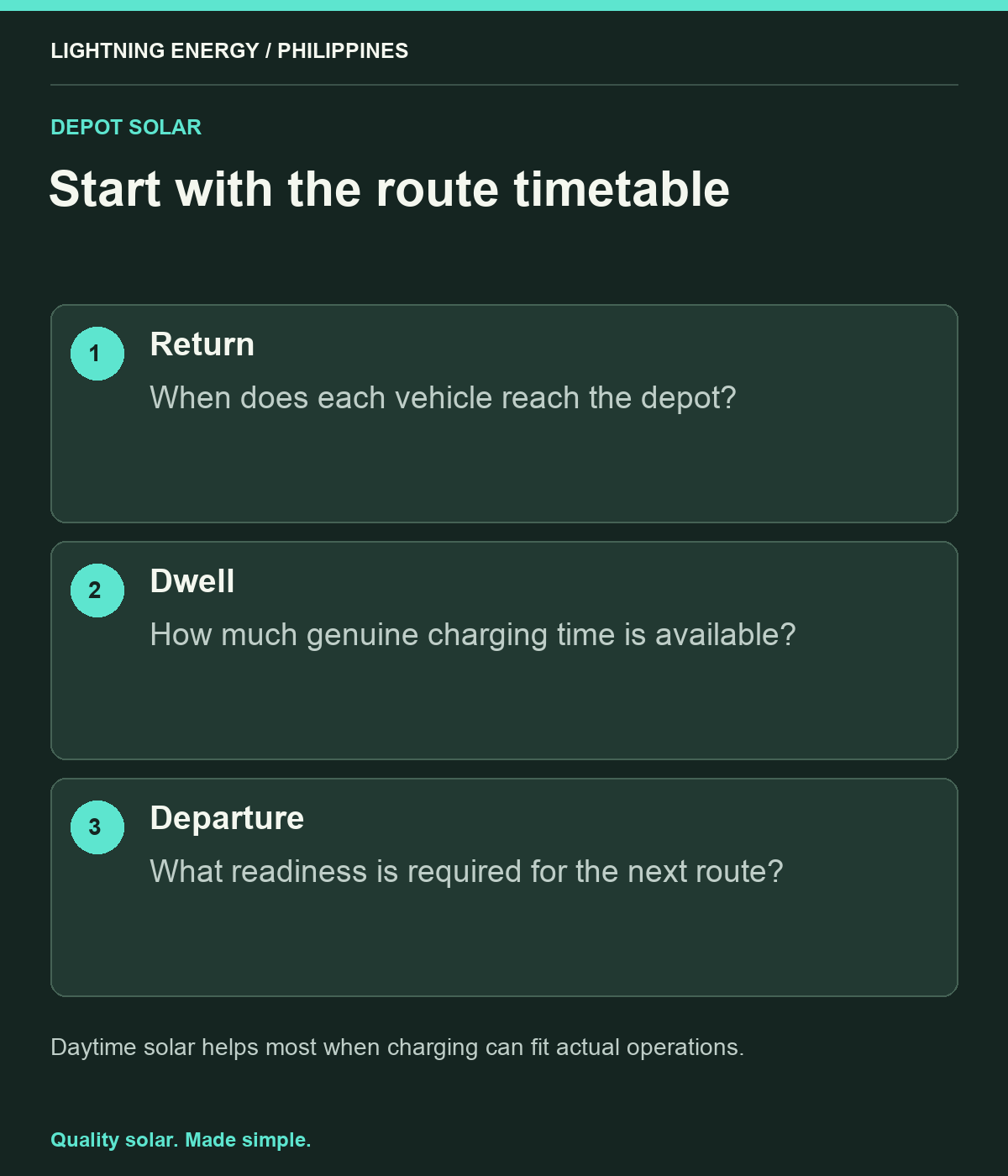 Start with the route timetable. Return: When does each vehicle reach the depot? Dwell: How much genuine charging time is available? Departure: What readiness is required for the next route?