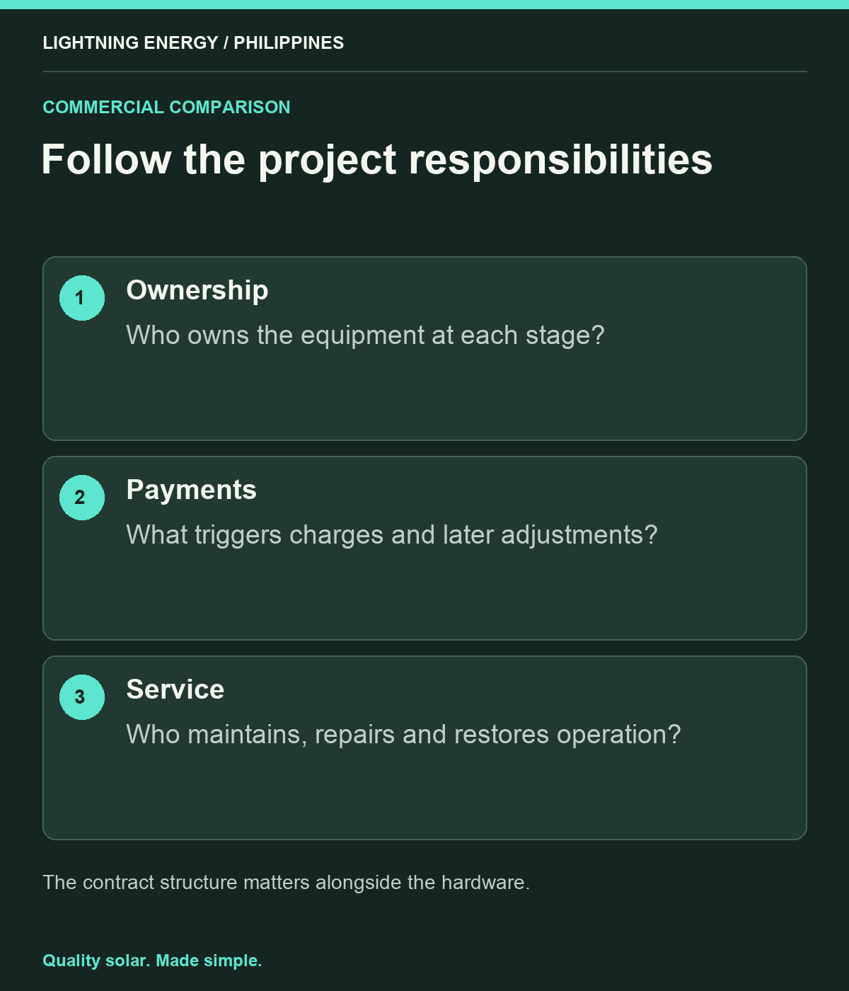 Follow the project responsibilities. Ownership: Who owns the equipment at each stage? Payments: What triggers charges and later adjustments? Service: Who maintains, repairs and restores operation?