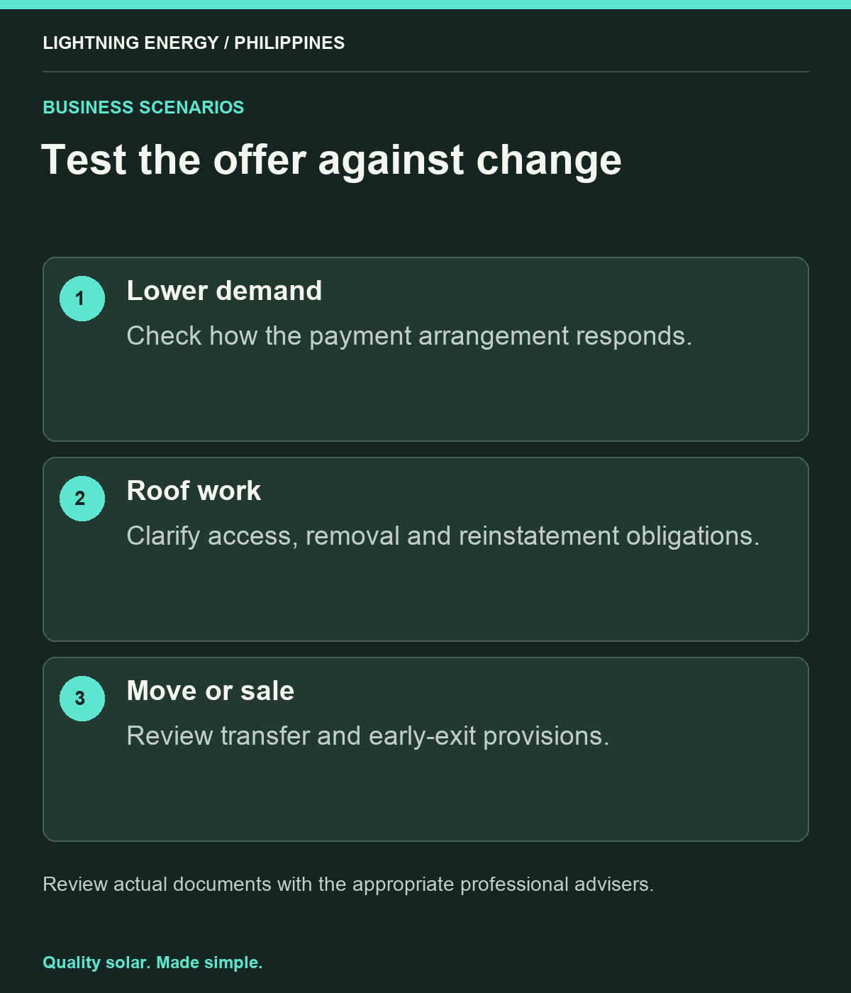 Test the offer against change. Lower demand: Check how the payment arrangement responds. Roof work: Clarify access, removal and reinstatement obligations. Move or sale: Review transfer and early-exit provisions.