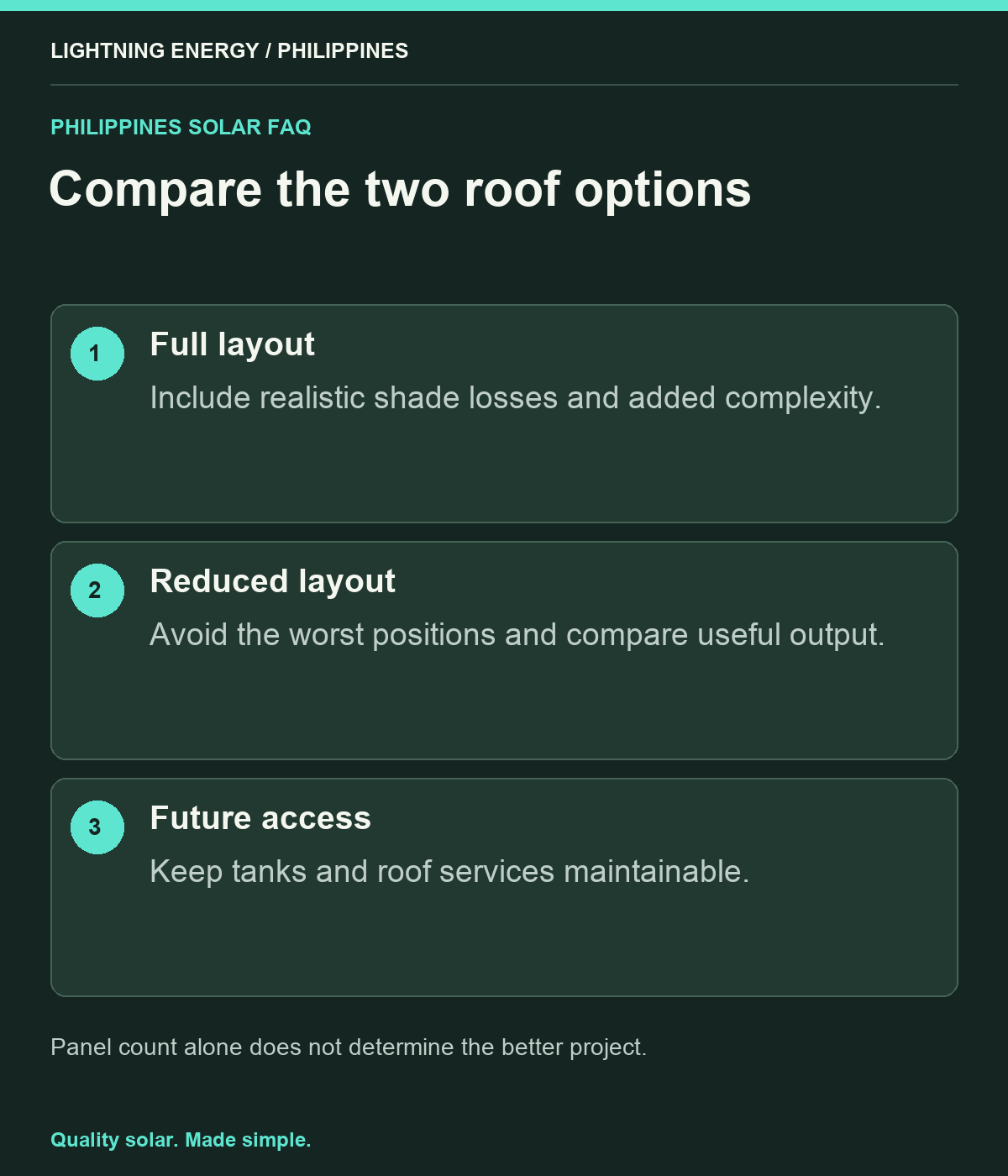 Compare the two roof options. Full layout: Include realistic shade losses and added complexity. Reduced layout: Avoid the worst positions and compare useful output. Future access: Keep tanks and roof services maintainable.