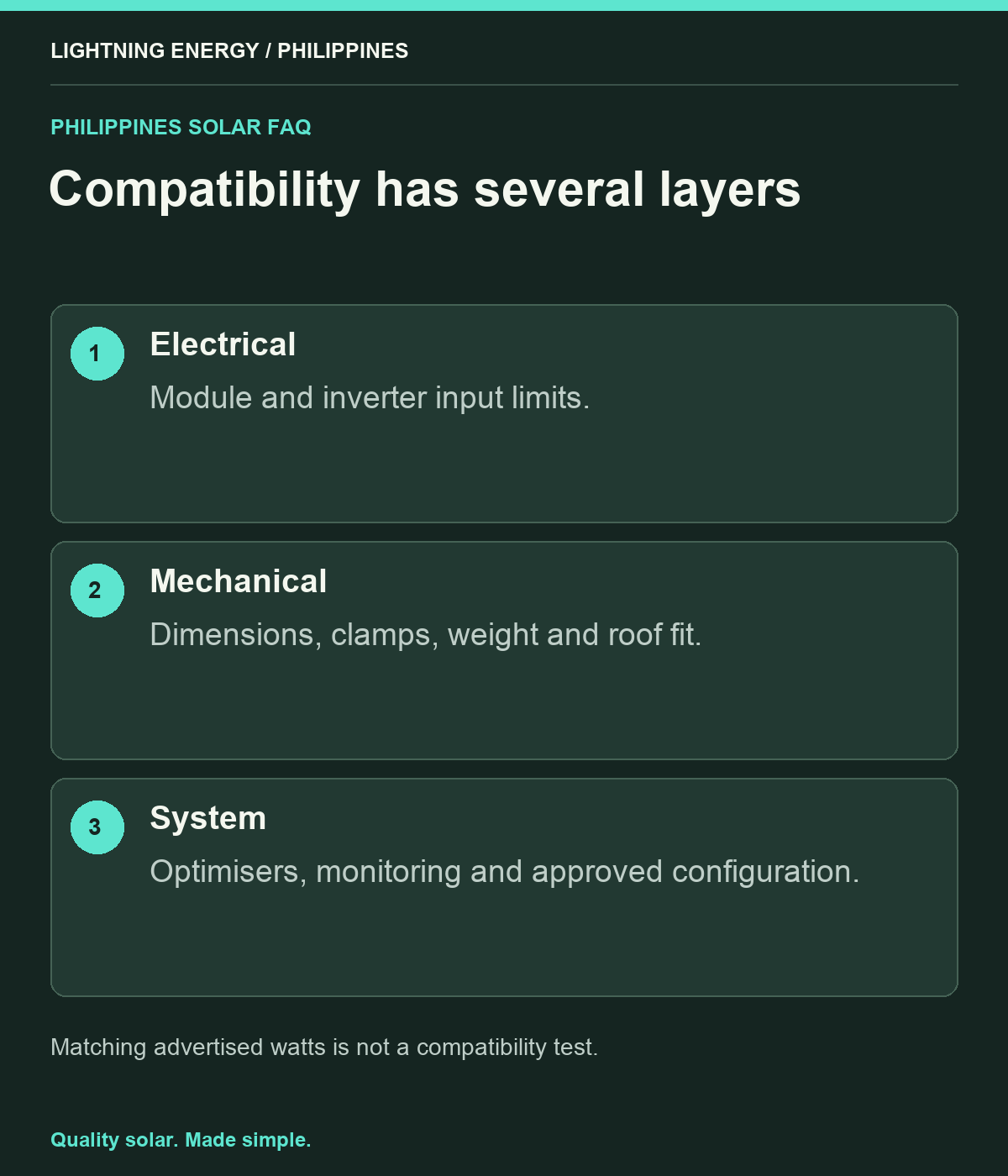 Compatibility has several layers. Electrical: Module and inverter input limits. Mechanical: Dimensions, clamps, weight and roof fit. System: Optimisers, monitoring and approved configuration.