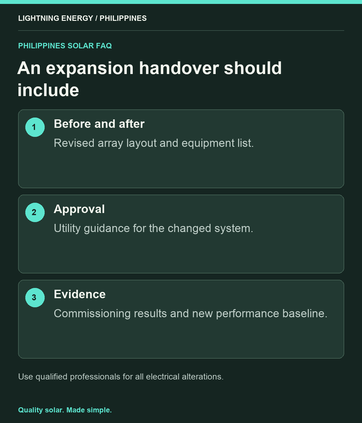 An expansion handover should include. Before and after: Revised array layout and equipment list. Approval: Utility guidance for the changed system. Evidence: Commissioning results and new performance baseline.