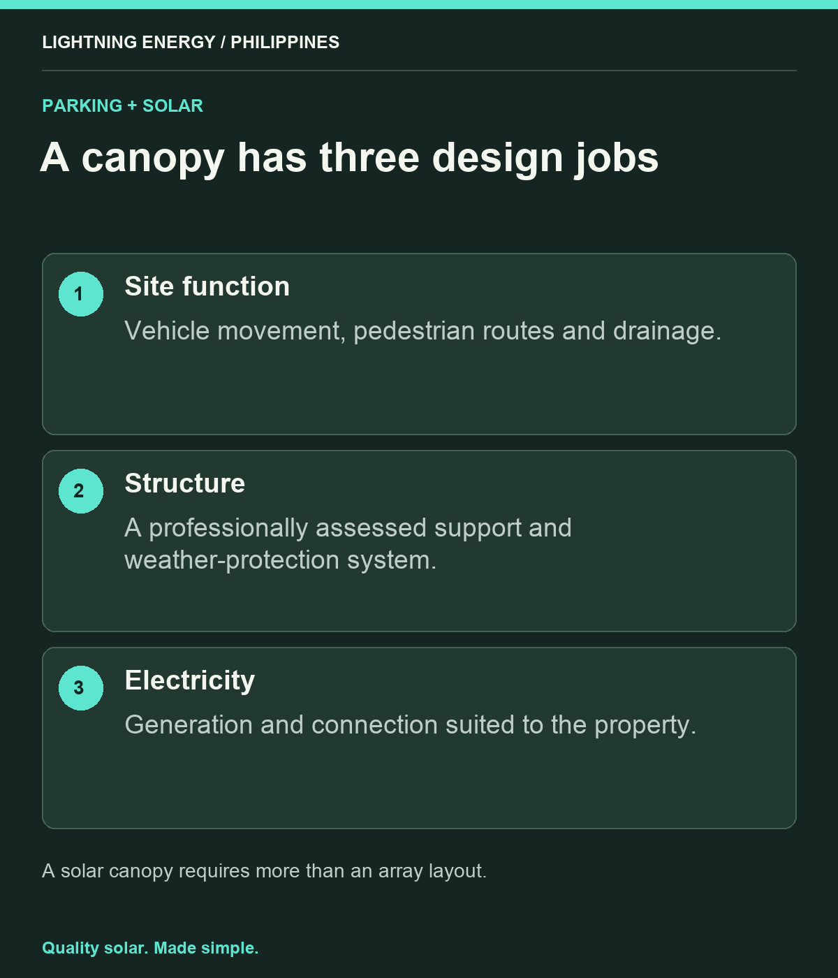 A canopy has three design jobs. Site function: Vehicle movement, pedestrian routes and drainage. Structure: A professionally assessed support and weather-protection system. Electricity: Generation and connection suited to the property.