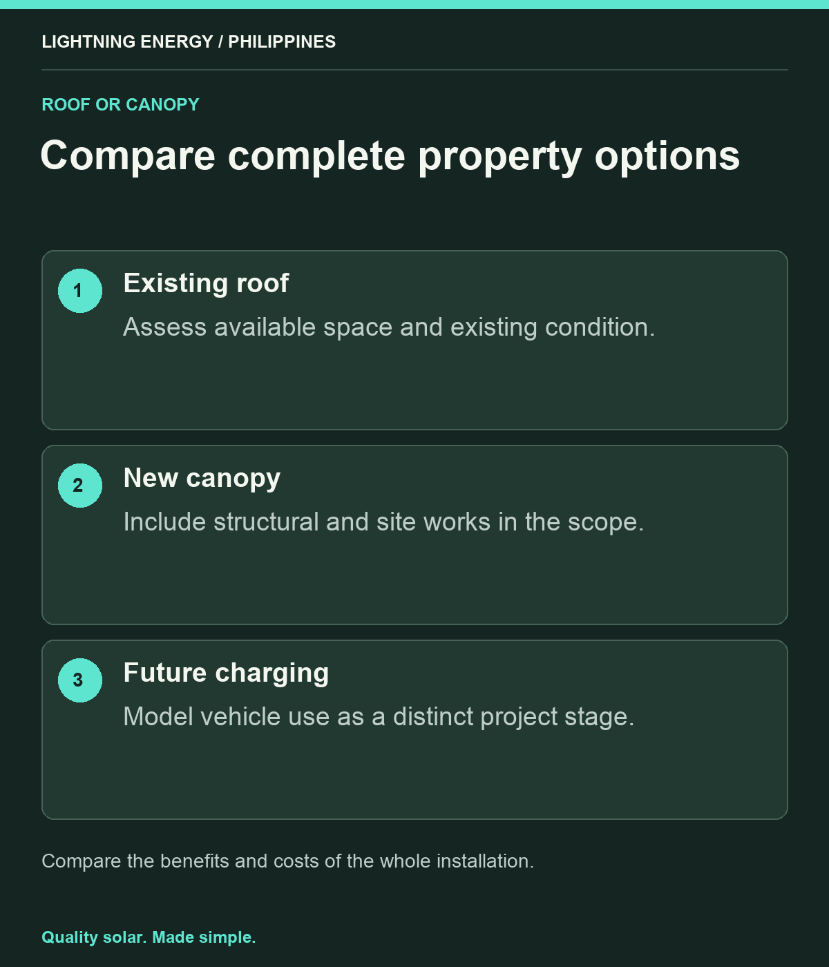 Compare complete property options. Existing roof: Assess available space and existing condition. New canopy: Include structural and site works in the scope. Future charging: Model vehicle use as a distinct project stage.