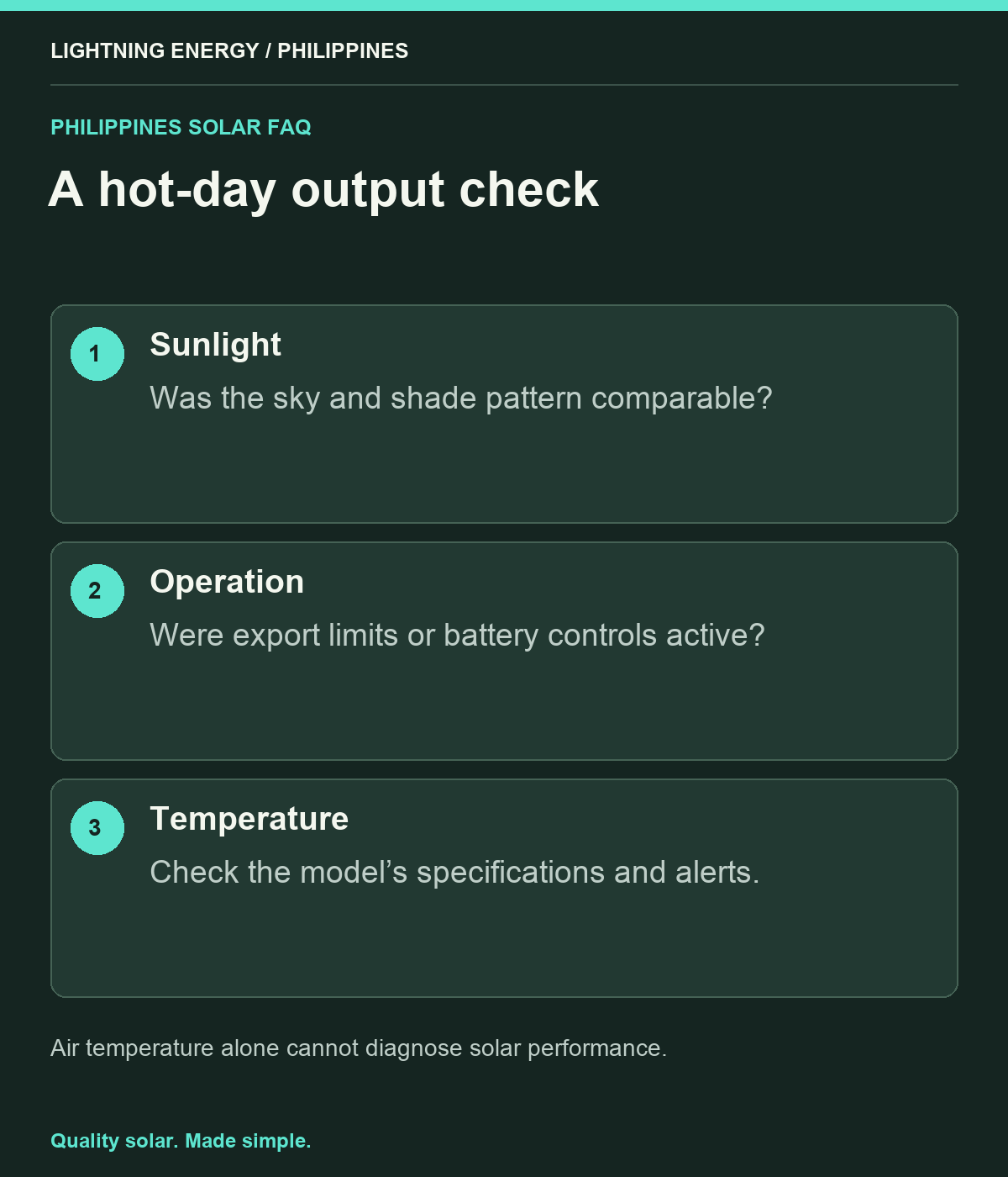 A hot-day output check. Sunlight: Was the sky and shade pattern comparable? Operation: Were export limits or battery controls active? Temperature: Check the model’s specifications and alerts.