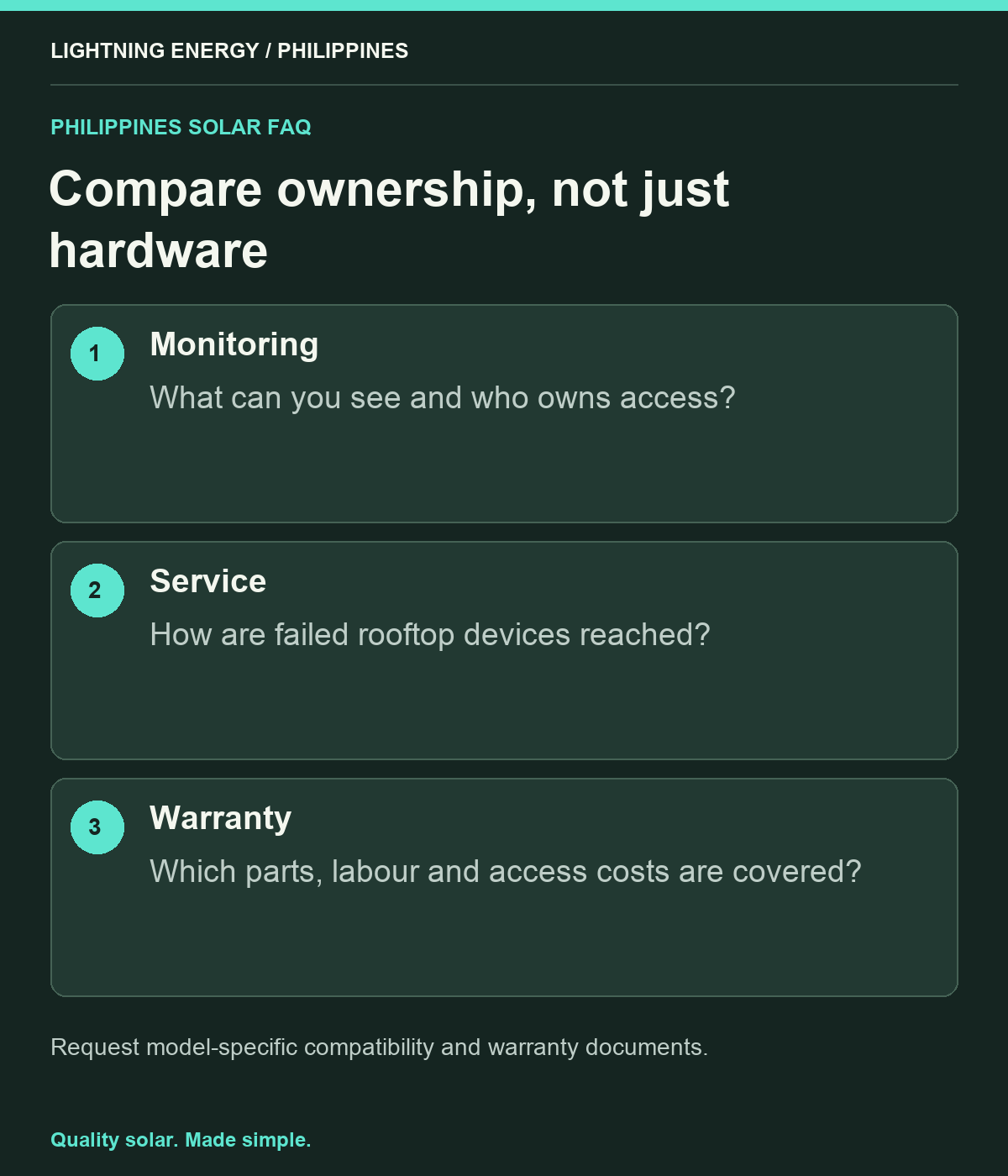 Compare ownership, not just hardware. Monitoring: What can you see and who owns access? Service: How are failed rooftop devices reached? Warranty: Which parts, labour and access costs are covered?