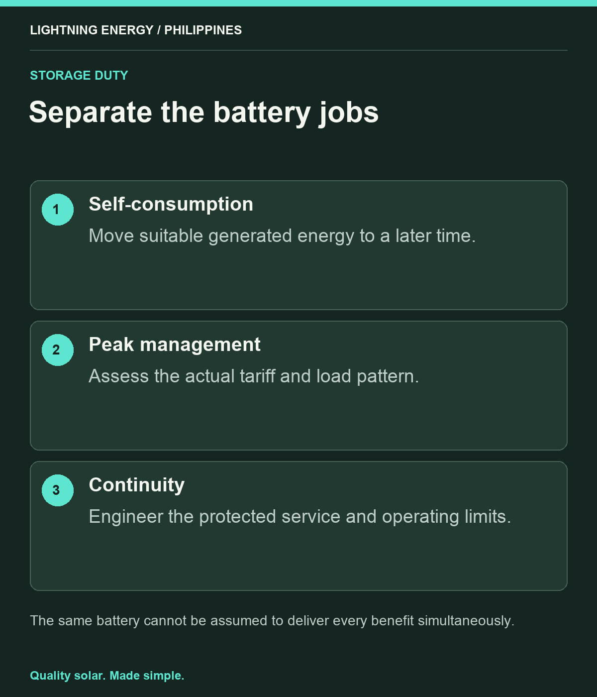 Separate the battery jobs. Self-consumption: Move suitable generated energy to a later time. Peak management: Assess the actual tariff and load pattern. Continuity: Engineer the protected service and operating limits.