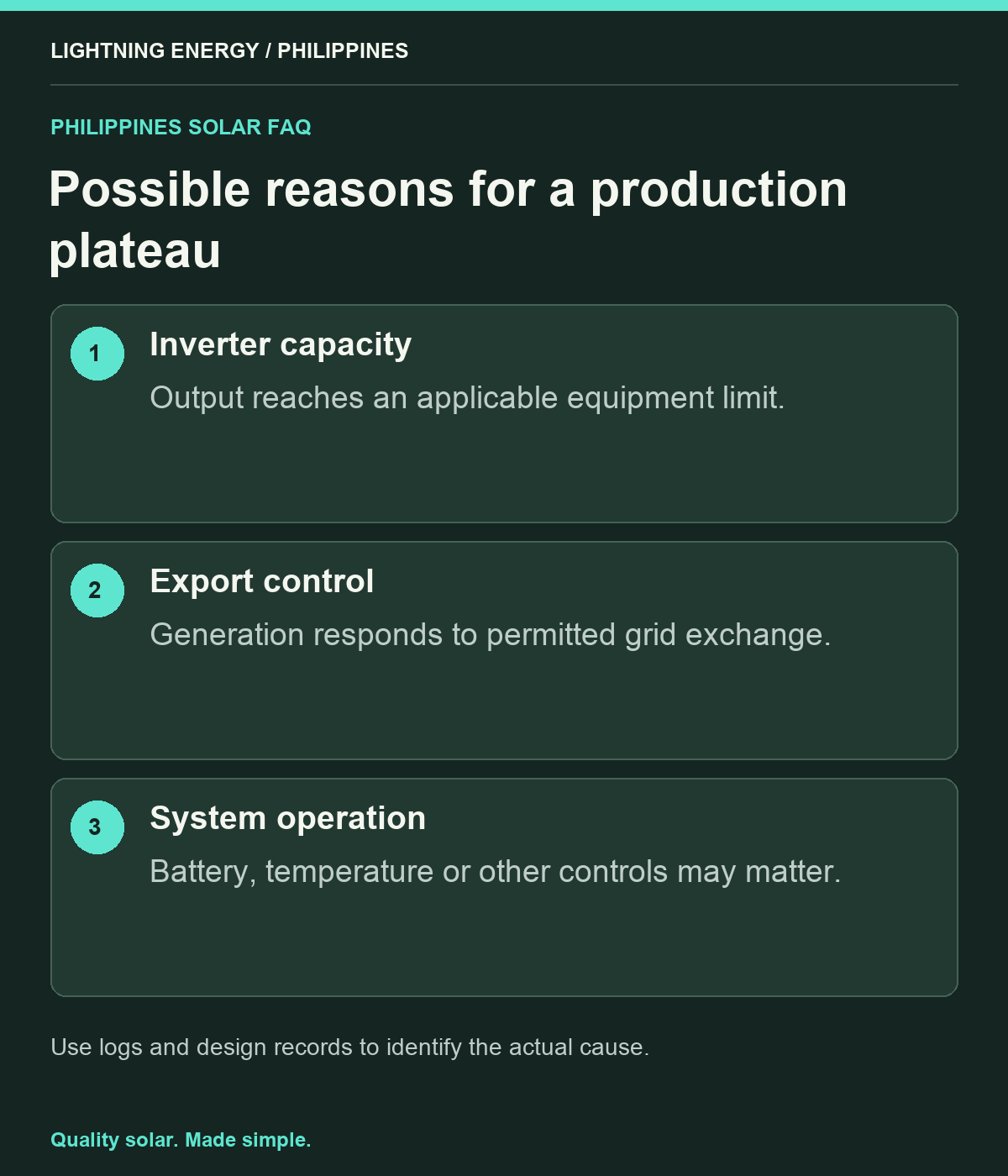 Possible reasons for a production plateau. Inverter capacity: Output reaches an applicable equipment limit. Export control: Generation responds to permitted grid exchange. System operation: Battery, temperature or other controls may matter.