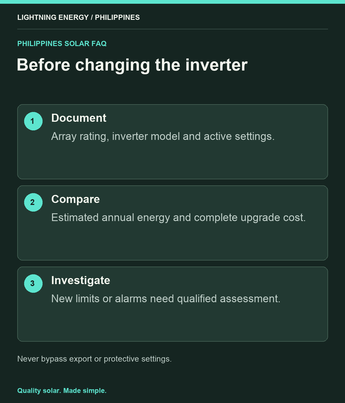 Before changing the inverter. Document: Array rating, inverter model and active settings. Compare: Estimated annual energy and complete upgrade cost. Investigate: New limits or alarms need qualified assessment.