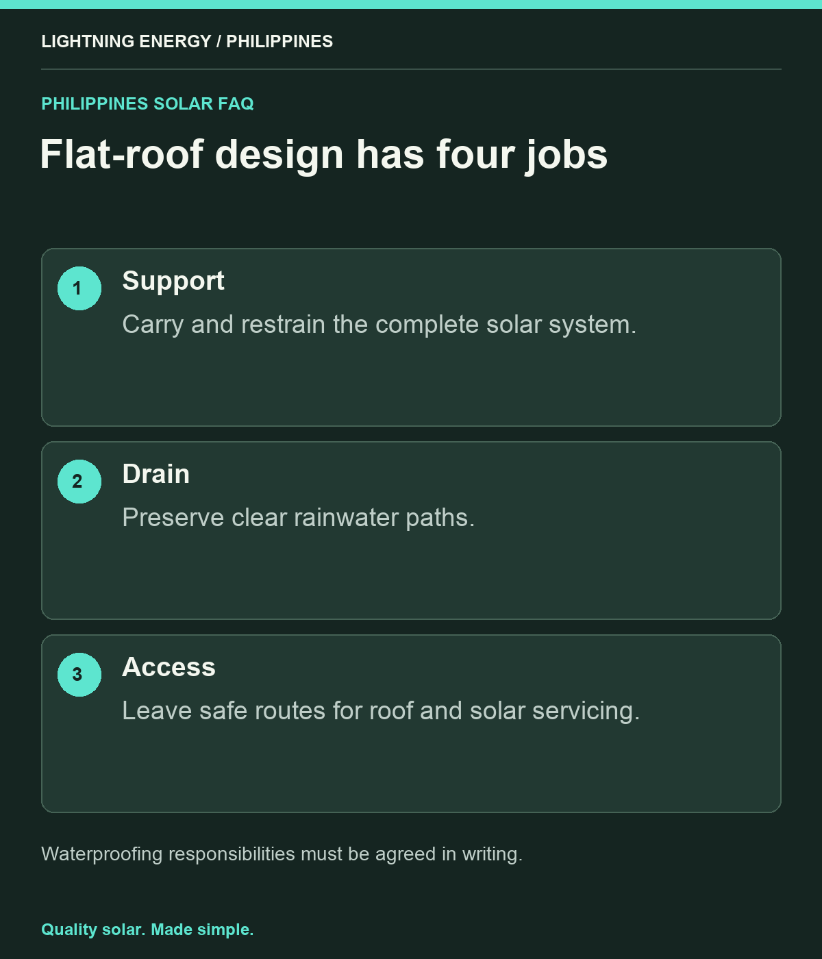 Flat-roof design has four jobs. Support: Carry and restrain the complete solar system. Drain: Preserve clear rainwater paths. Access: Leave safe routes for roof and solar servicing.
