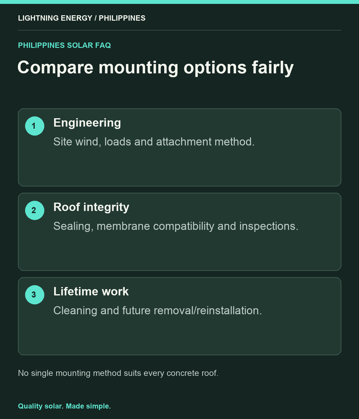 Compare mounting options fairly. Engineering: Site wind, loads and attachment method. Roof integrity: Sealing, membrane compatibility and inspections. Lifetime work: Cleaning and future removal/reinstallation.