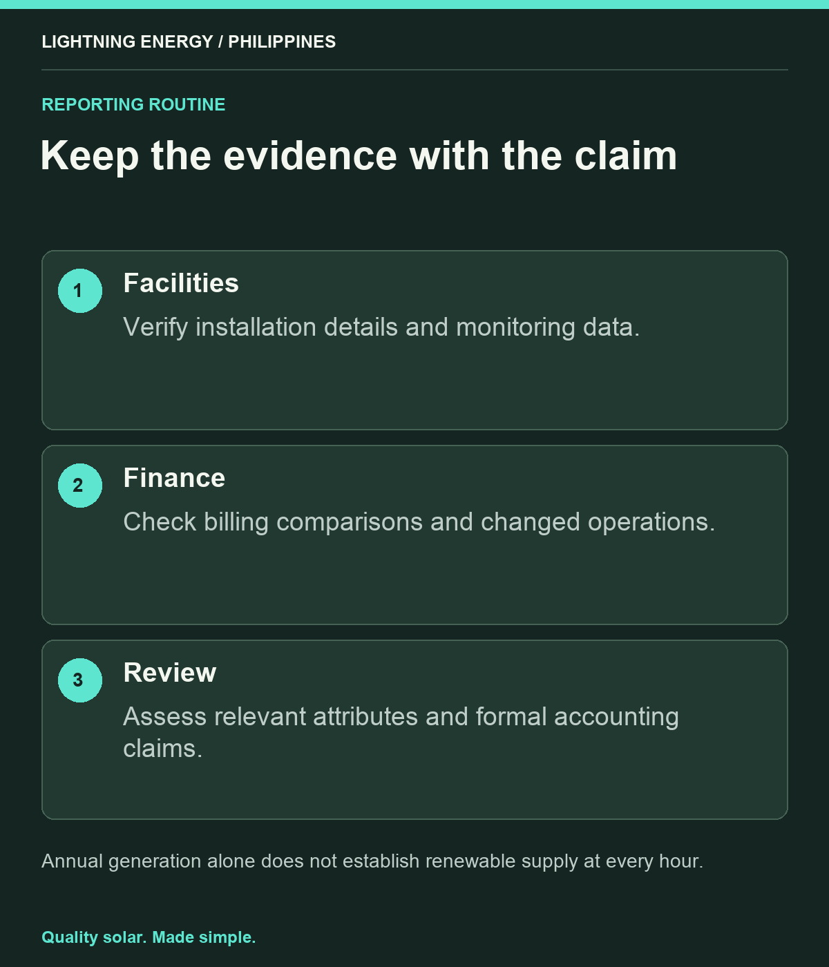 Keep the evidence with the claim. Facilities: Verify installation details and monitoring data. Finance: Check billing comparisons and changed operations. Review: Assess relevant attributes and formal accounting claims.