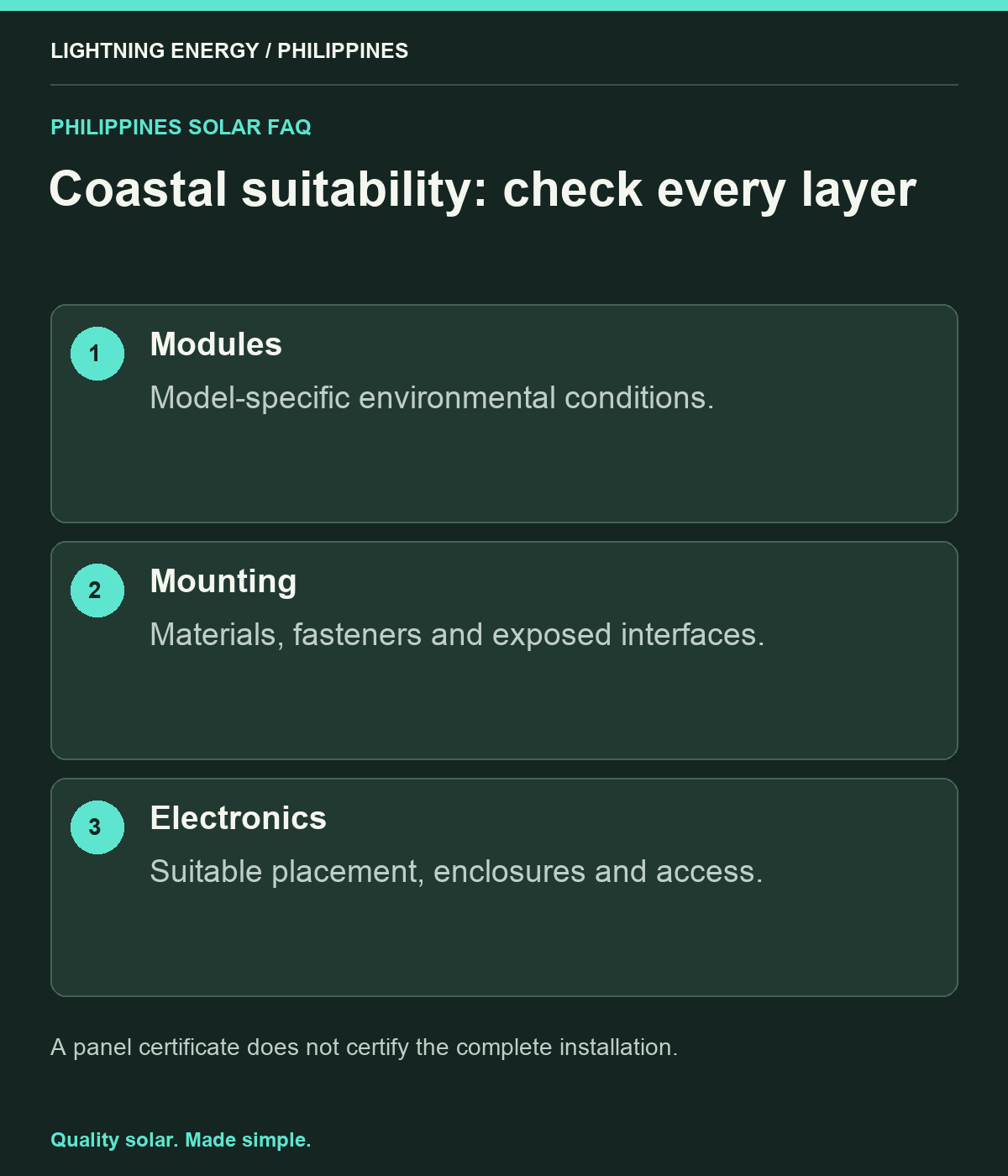 Coastal suitability: check every layer. Modules: Model-specific environmental conditions. Mounting: Materials, fasteners and exposed interfaces. Electronics: Suitable placement, enclosures and access.