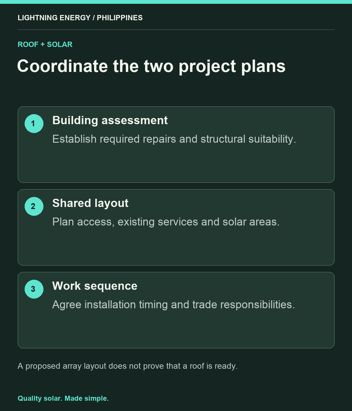 Coordinate the two project plans. Building assessment: Establish required repairs and structural suitability. Shared layout: Plan access, existing services and solar areas. Work sequence: Agree installation timing and trade responsibilities.