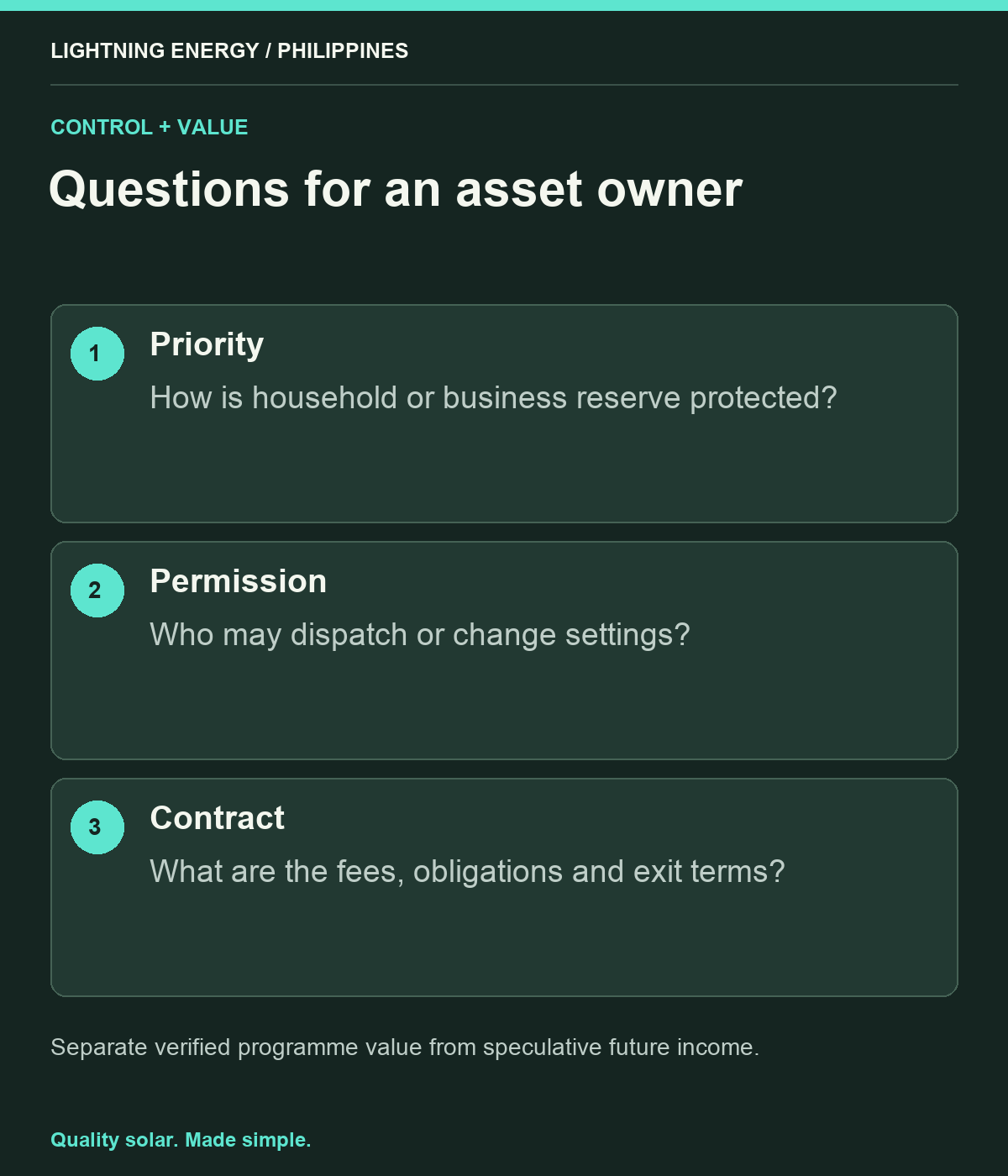 Questions for an asset owner. Priority: How is household or business reserve protected? Permission: Who may dispatch or change settings? Contract: What are the fees, obligations and exit terms?