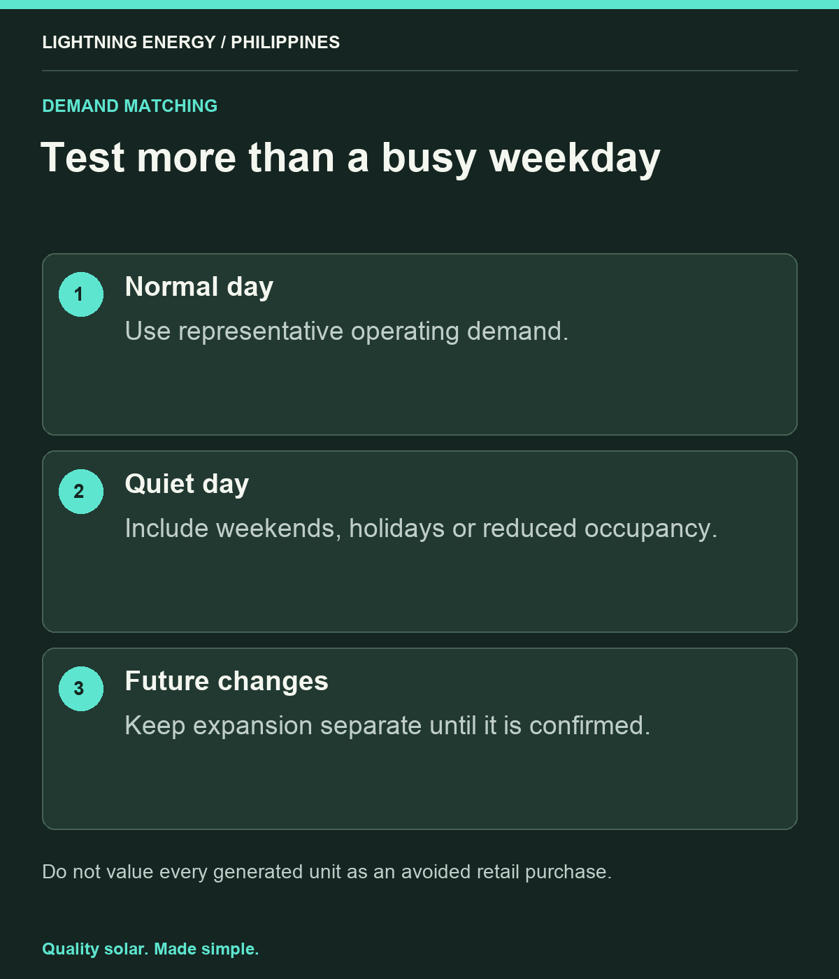Test more than a busy weekday. Normal day: Use representative operating demand. Quiet day: Include weekends, holidays or reduced occupancy. Future changes: Keep expansion separate until it is confirmed.