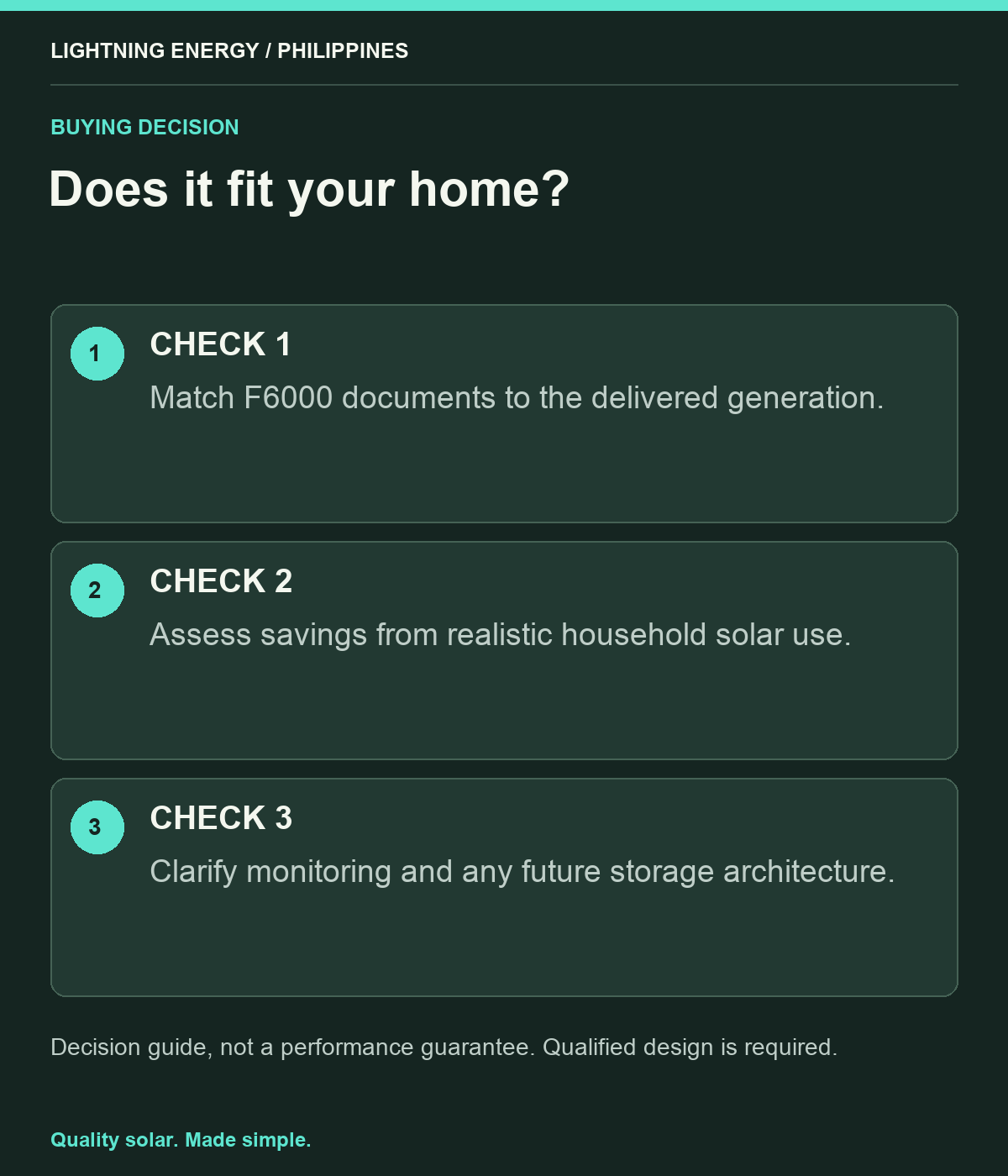 Does it fit your home?. CHECK 1: Match F6000 documents to the delivered generation. CHECK 2: Assess savings from realistic household solar use. CHECK 3: Clarify monitoring and any future storage architecture.