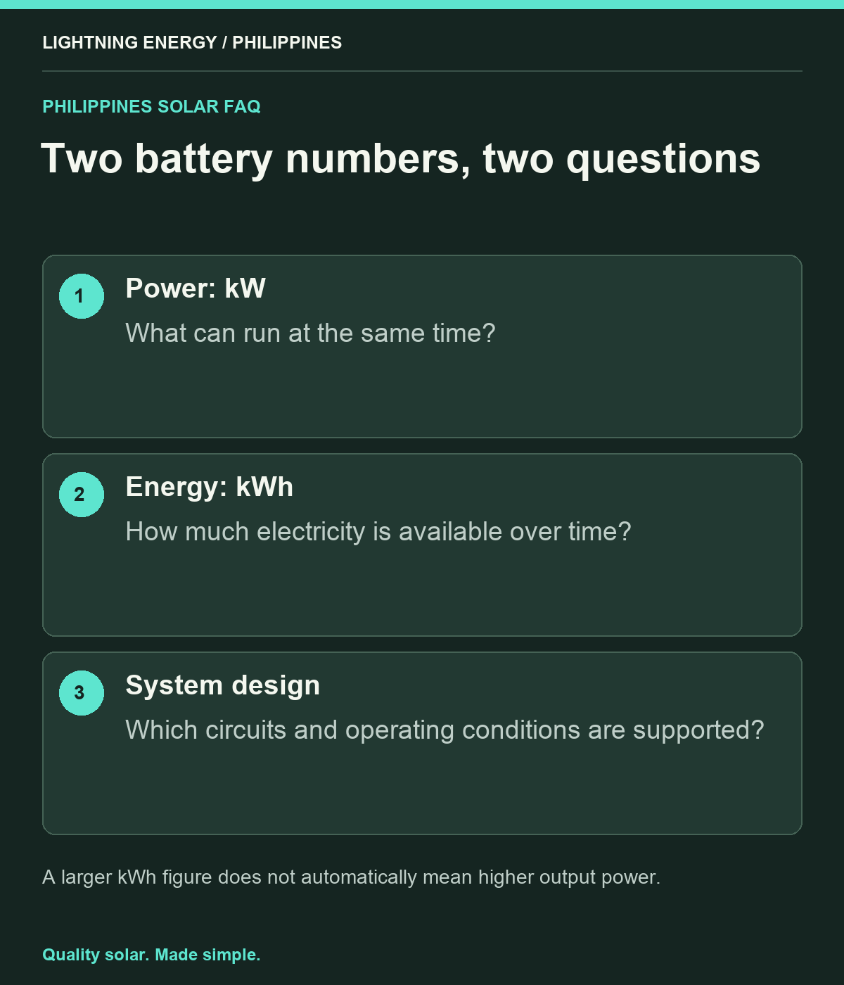 Two battery numbers, two questions. Power: kW: What can run at the same time? Energy: kWh: How much electricity is available over time? System design: Which circuits and operating conditions are supported?