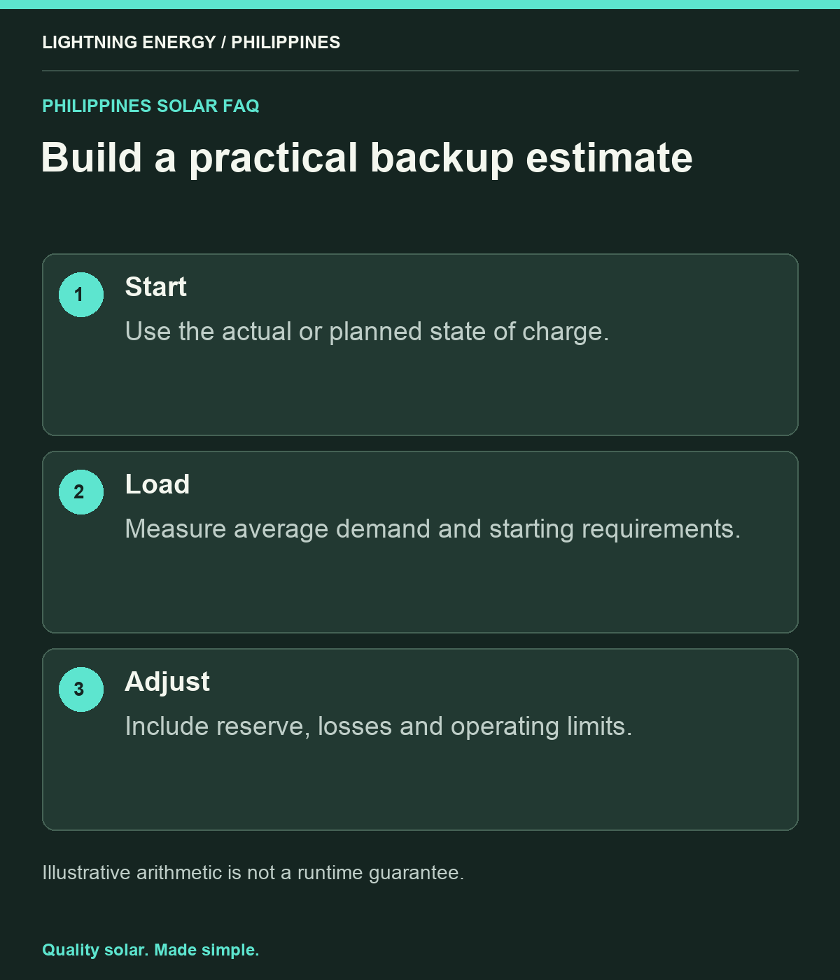 Build a practical backup estimate. Start: Use the actual or planned state of charge. Load: Measure average demand and starting requirements. Adjust: Include reserve, losses and operating limits.