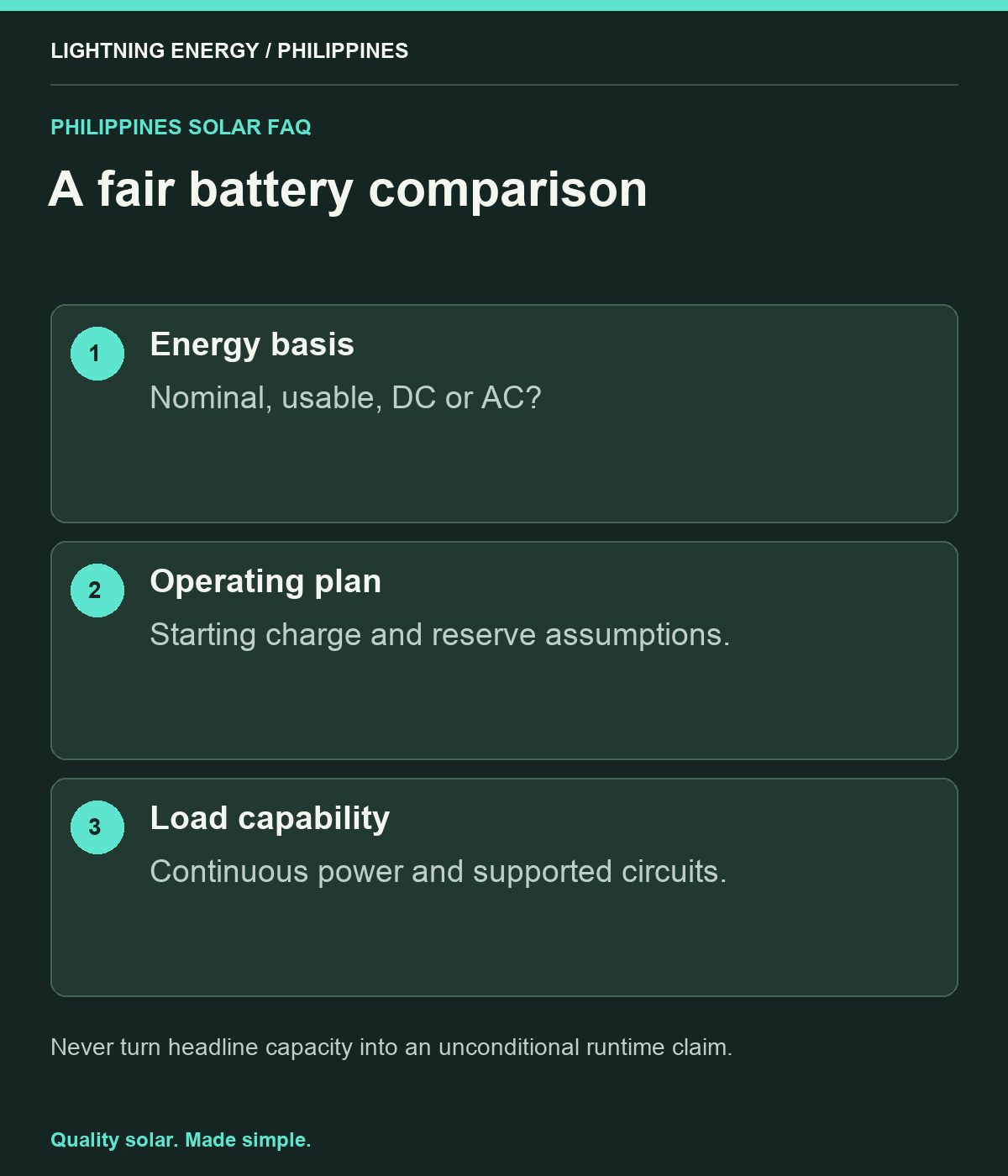 A fair battery comparison. Energy basis: Nominal, usable, DC or AC? Operating plan: Starting charge and reserve assumptions. Load capability: Continuous power and supported circuits.