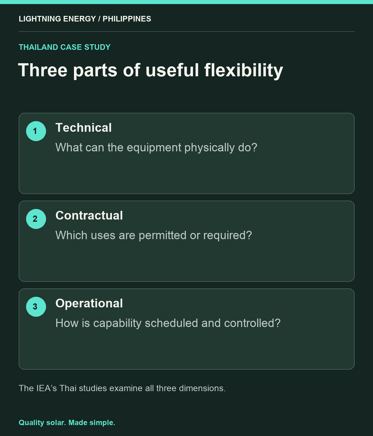 Three parts of useful flexibility. Technical: What can the equipment physically do? Contractual: Which uses are permitted or required? Operational: How is capability scheduled and controlled?