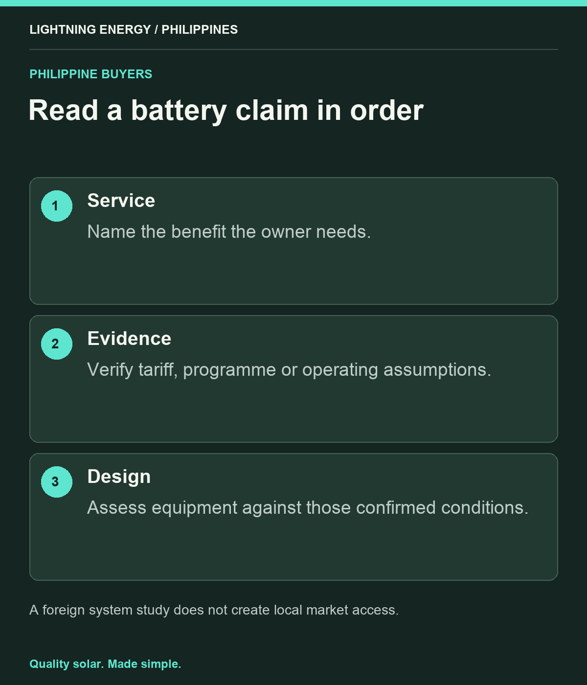 Read a battery claim in order. Service: Name the benefit the owner needs. Evidence: Verify tariff, programme or operating assumptions. Design: Assess equipment against those confirmed conditions.
