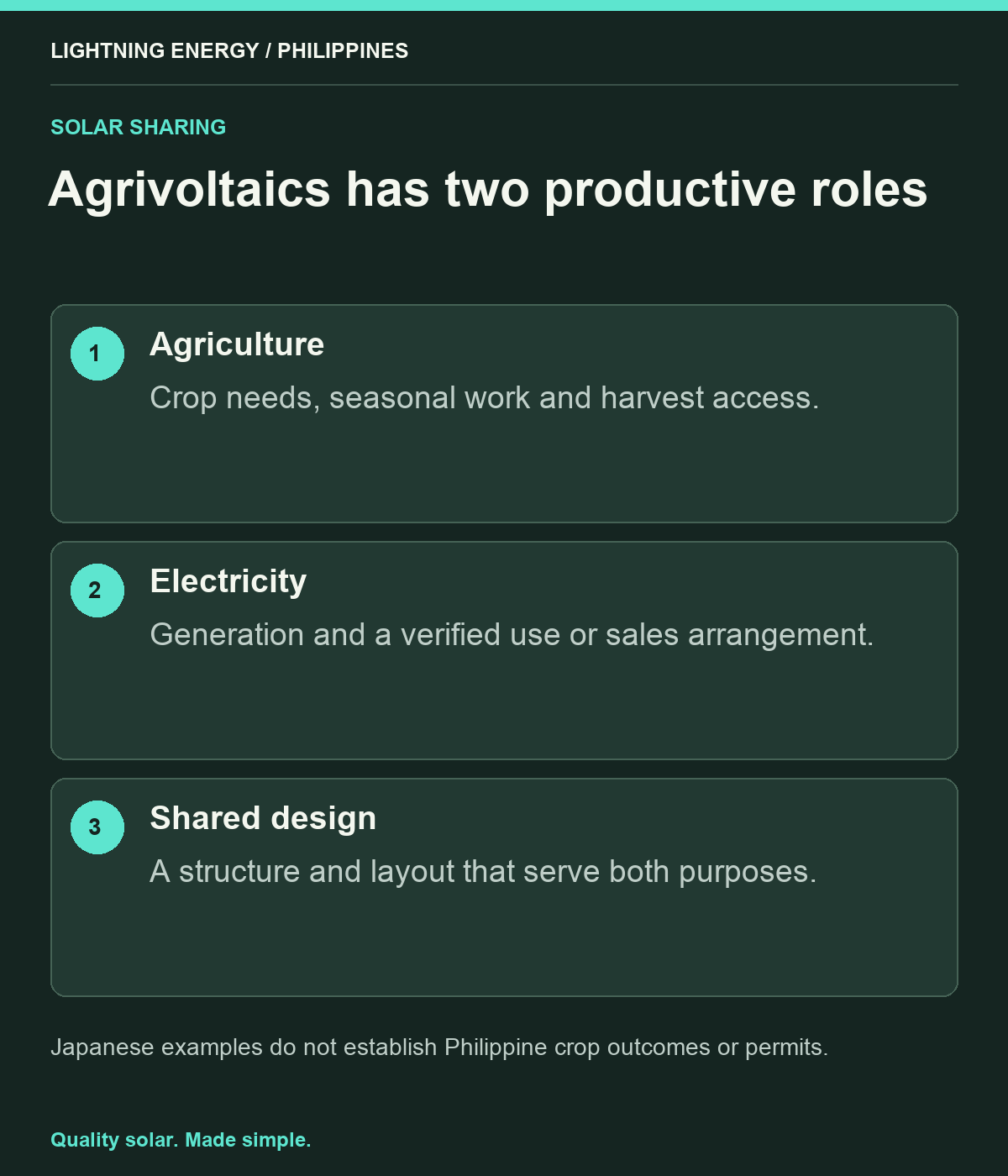 Agrivoltaics has two productive roles. Agriculture: Crop needs, seasonal work and harvest access. Electricity: Generation and a verified use or sales arrangement. Shared design: A structure and layout that serve both purposes.