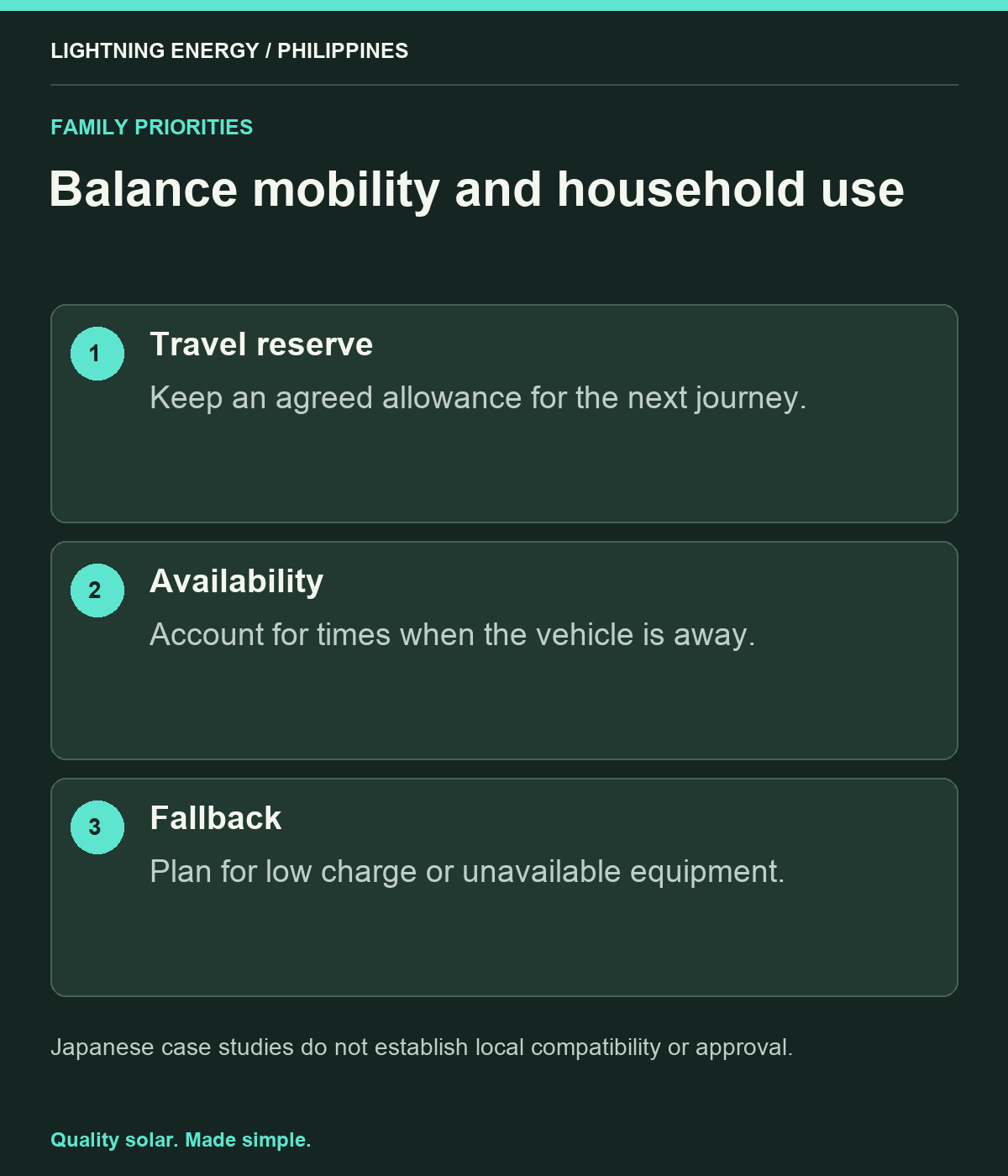 Balance mobility and household use. Travel reserve: Keep an agreed allowance for the next journey. Availability: Account for times when the vehicle is away. Fallback: Plan for low charge or unavailable equipment.