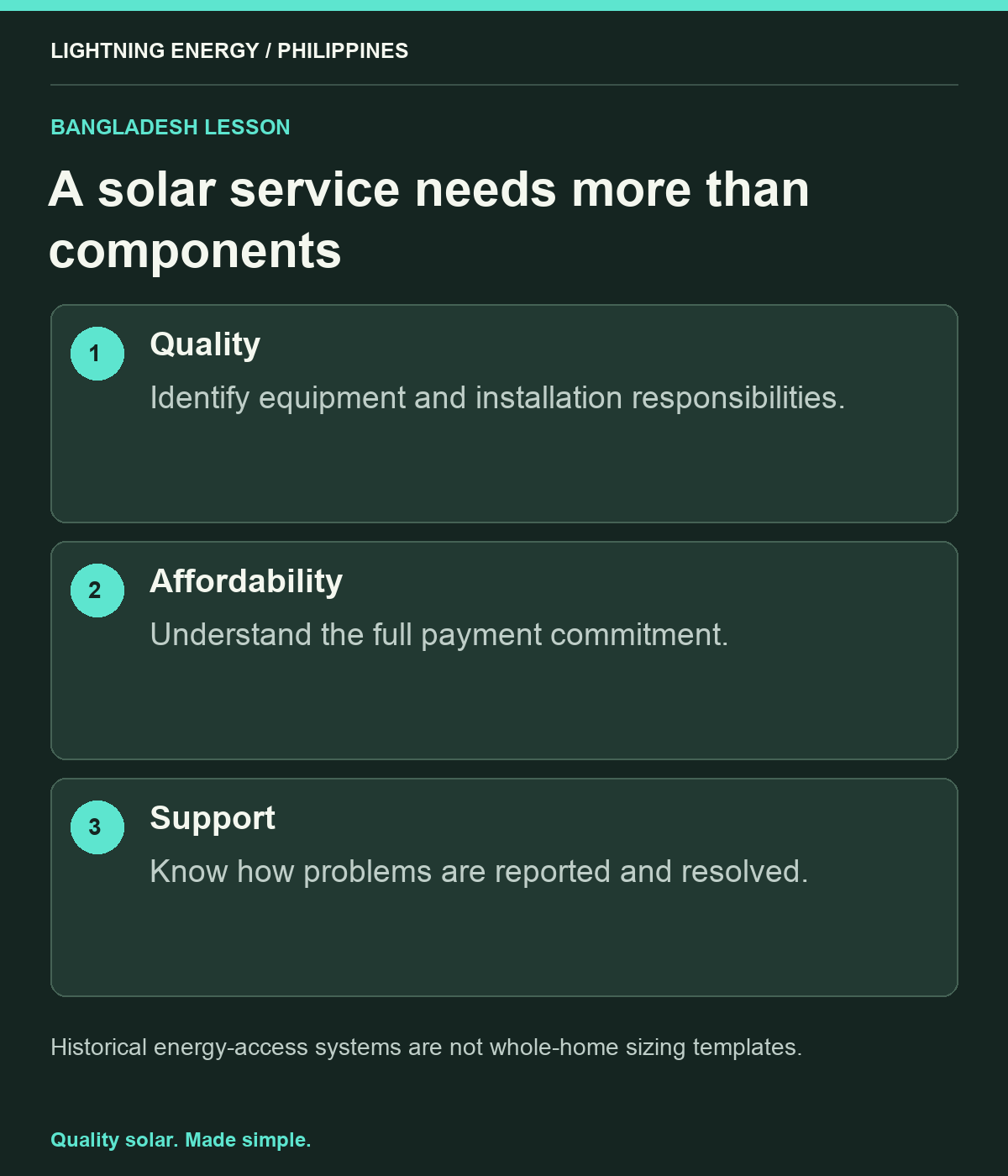 A solar service needs more than components. Quality: Identify equipment and installation responsibilities. Affordability: Understand the full payment commitment. Support: Know how problems are reported and resolved.