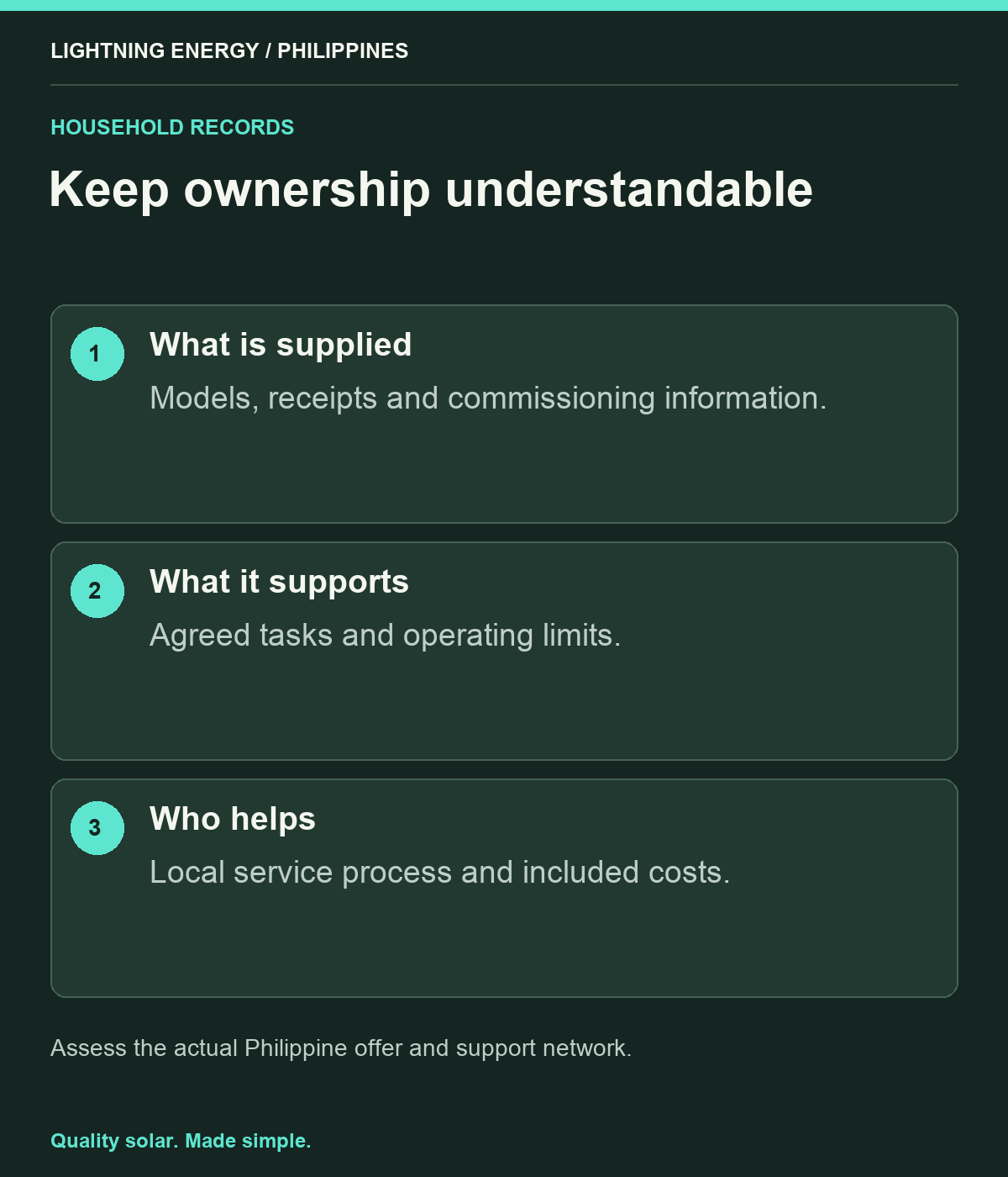 Keep ownership understandable. What is supplied: Models, receipts and commissioning information. What it supports: Agreed tasks and operating limits. Who helps: Local service process and included costs.