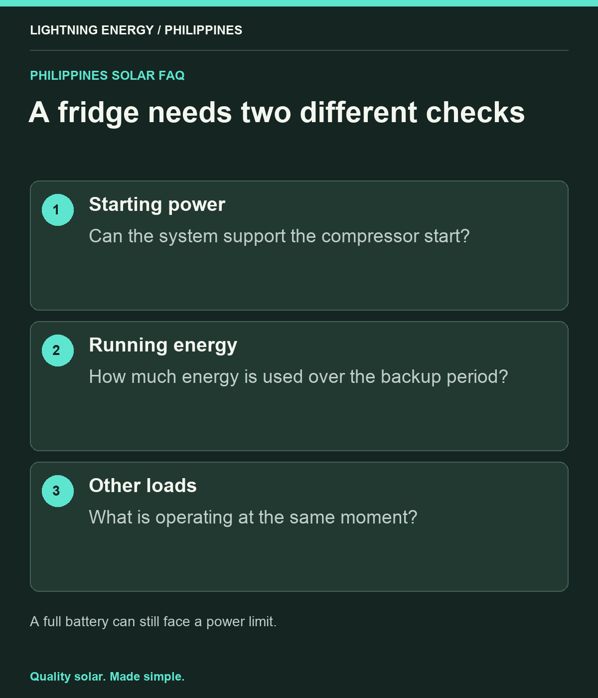 A fridge needs two different checks. Starting power: Can the system support the compressor start? Running energy: How much energy is used over the backup period? Other loads: What is operating at the same moment?