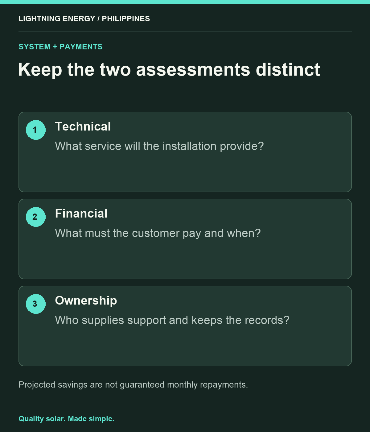 Keep the two assessments distinct. Technical: What service will the installation provide? Financial: What must the customer pay and when? Ownership: Who supplies support and keeps the records?