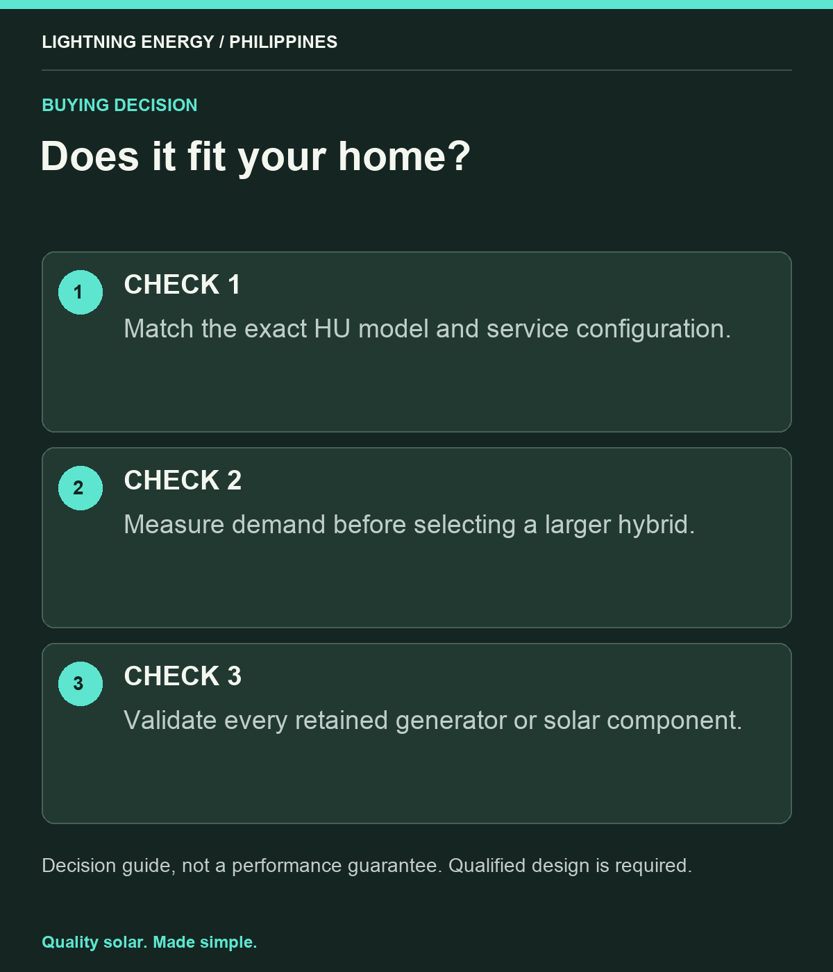 Does it fit your home?. CHECK 1: Match the exact HU model and service configuration. CHECK 2: Measure demand before selecting a larger hybrid. CHECK 3: Validate every retained generator or solar component.