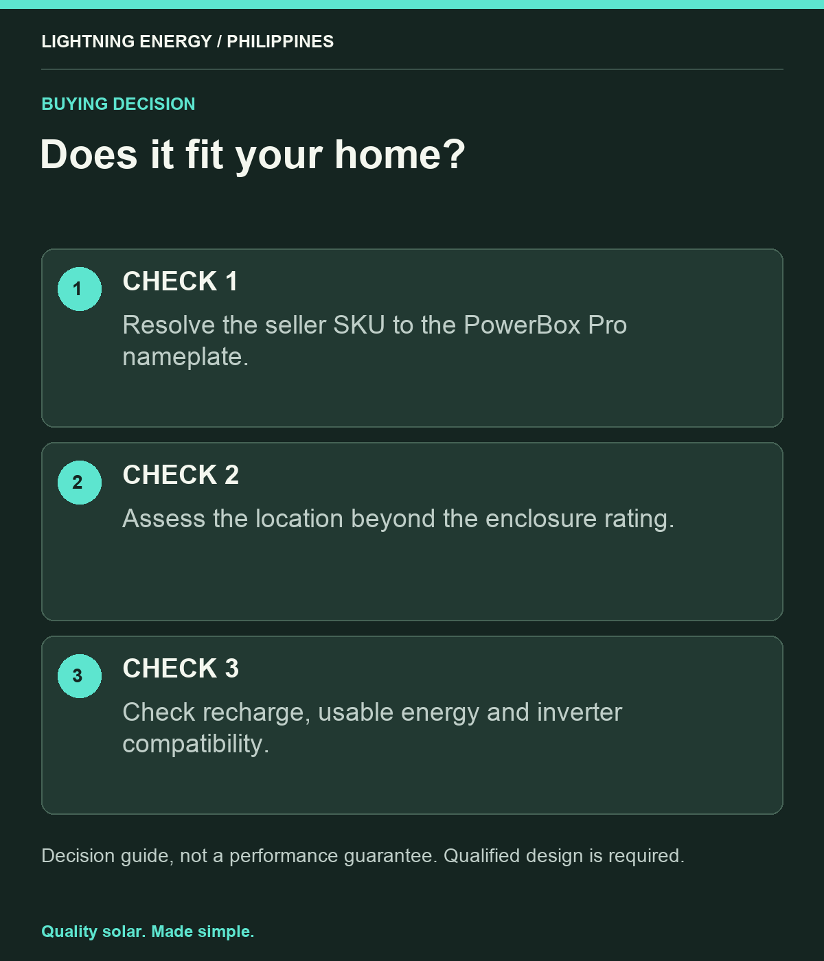 Does it fit your home?. CHECK 1: Resolve the seller SKU to the PowerBox Pro nameplate. CHECK 2: Assess the location beyond the enclosure rating. CHECK 3: Check recharge, usable energy and inverter compatibility.