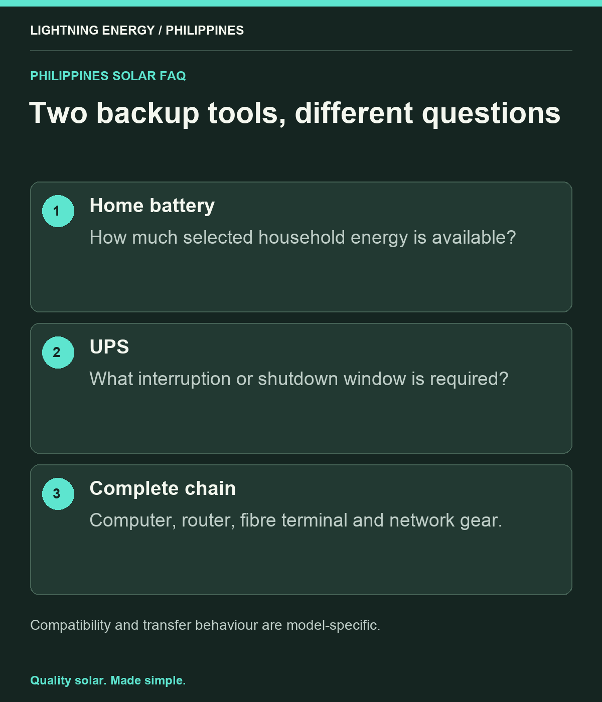 Two backup tools, different questions. Home battery: How much selected household energy is available? UPS: What interruption or shutdown window is required? Complete chain: Computer, router, fibre terminal and network gear.
