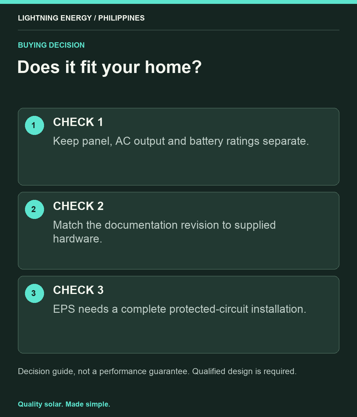 Does it fit your home?. CHECK 1: Keep panel, AC output and battery ratings separate. CHECK 2: Match the documentation revision to supplied hardware. CHECK 3: EPS needs a complete protected-circuit installation.